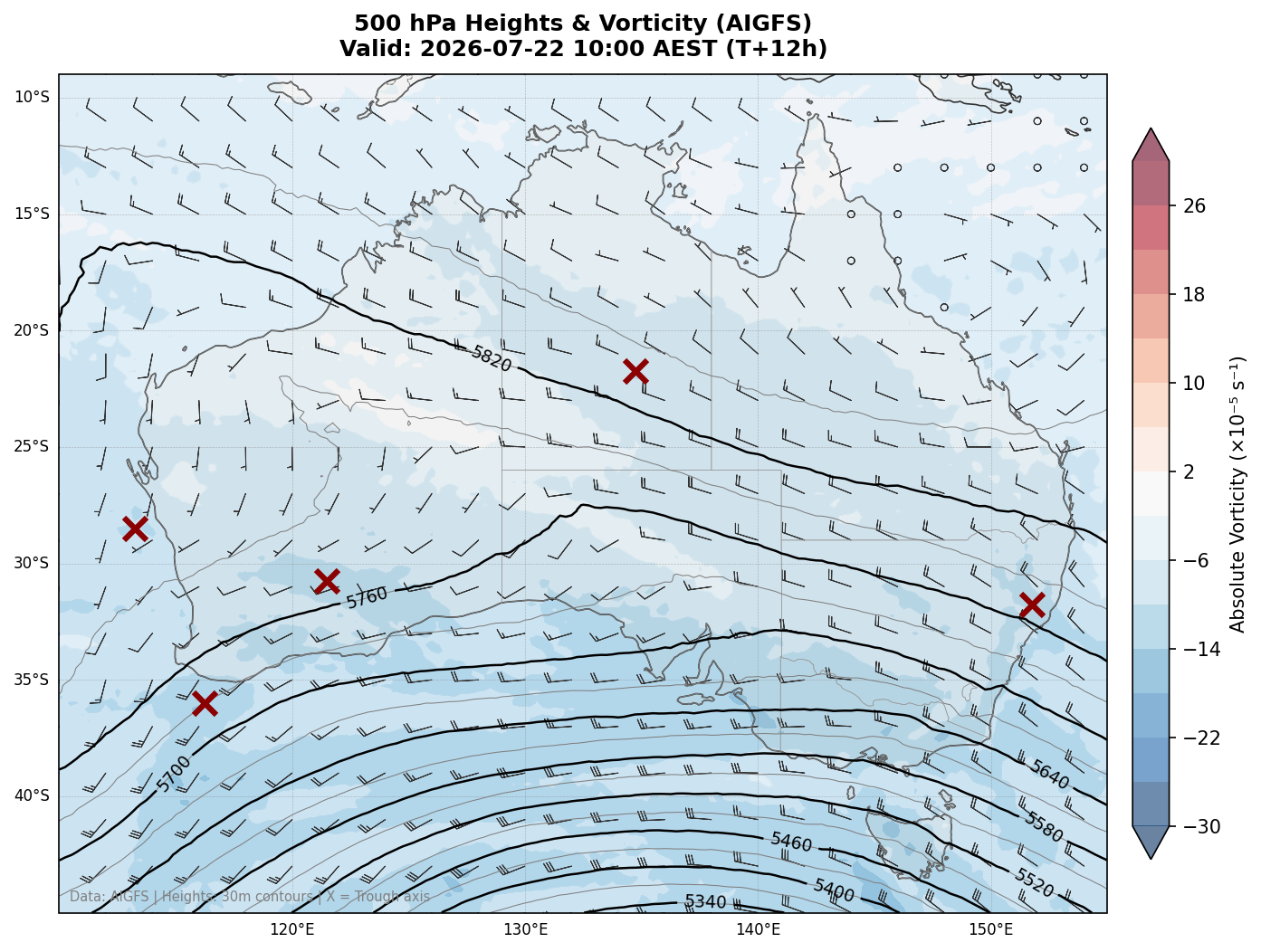 500 hPa Heights & Vorticity
