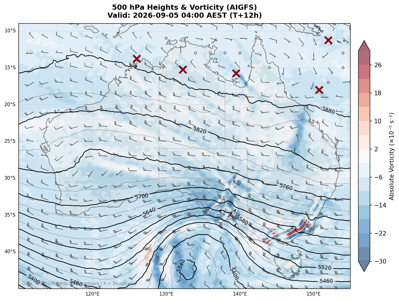 500 hPa Heights & Vorticity