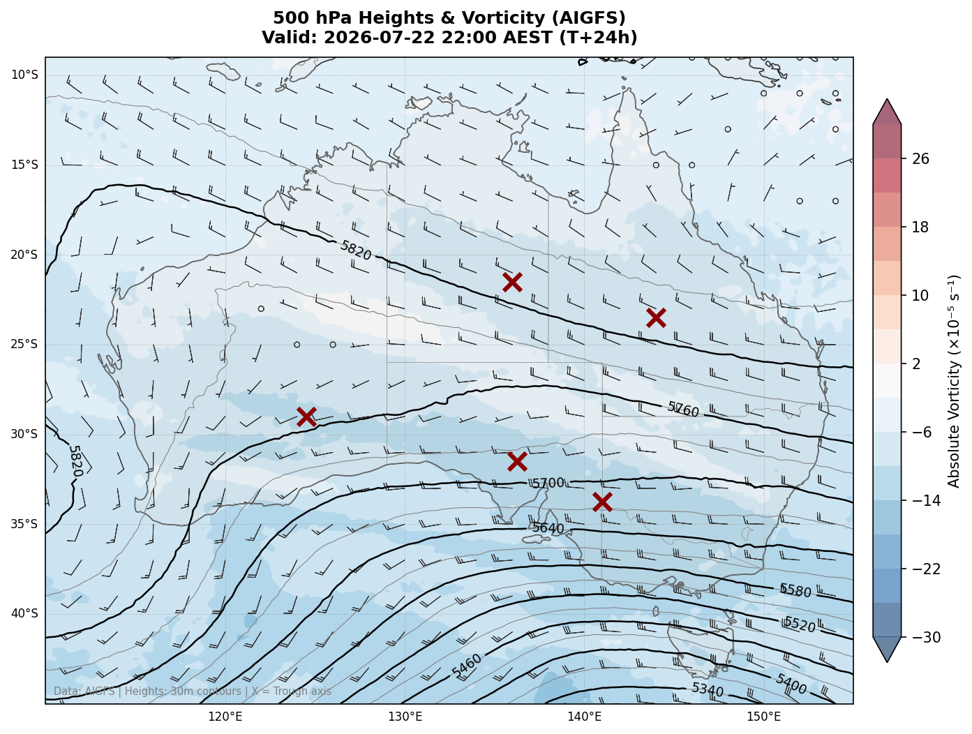 500 hPa Heights & Vorticity