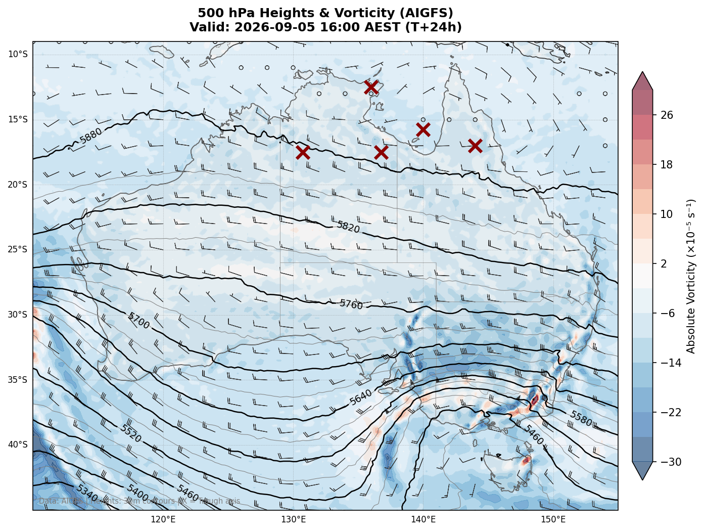 500 hPa Heights & Vorticity