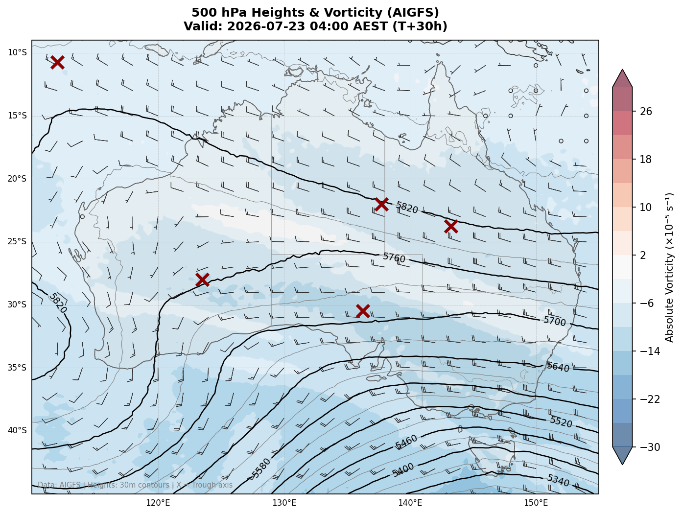 500 hPa Heights & Vorticity