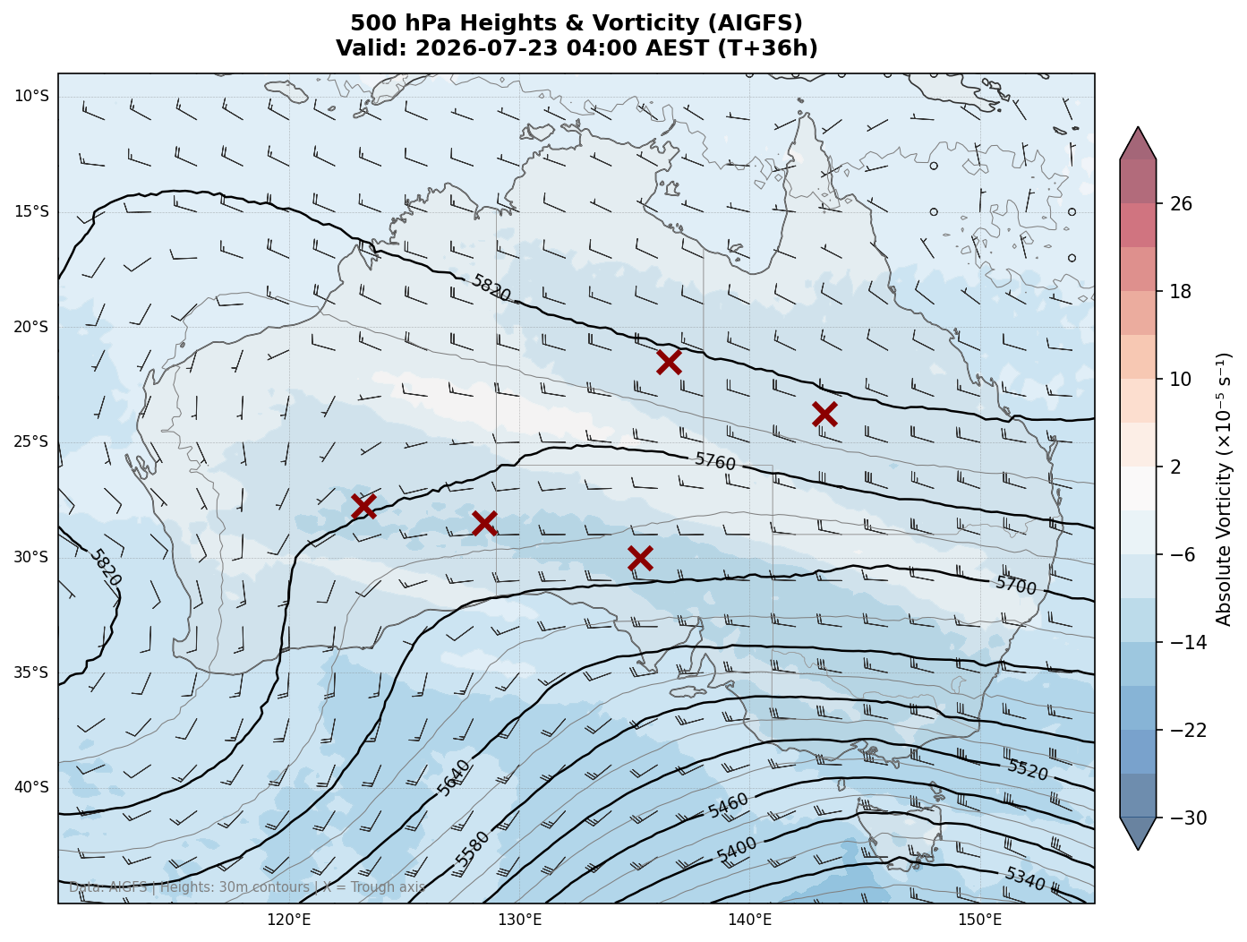 500 hPa Heights & Vorticity