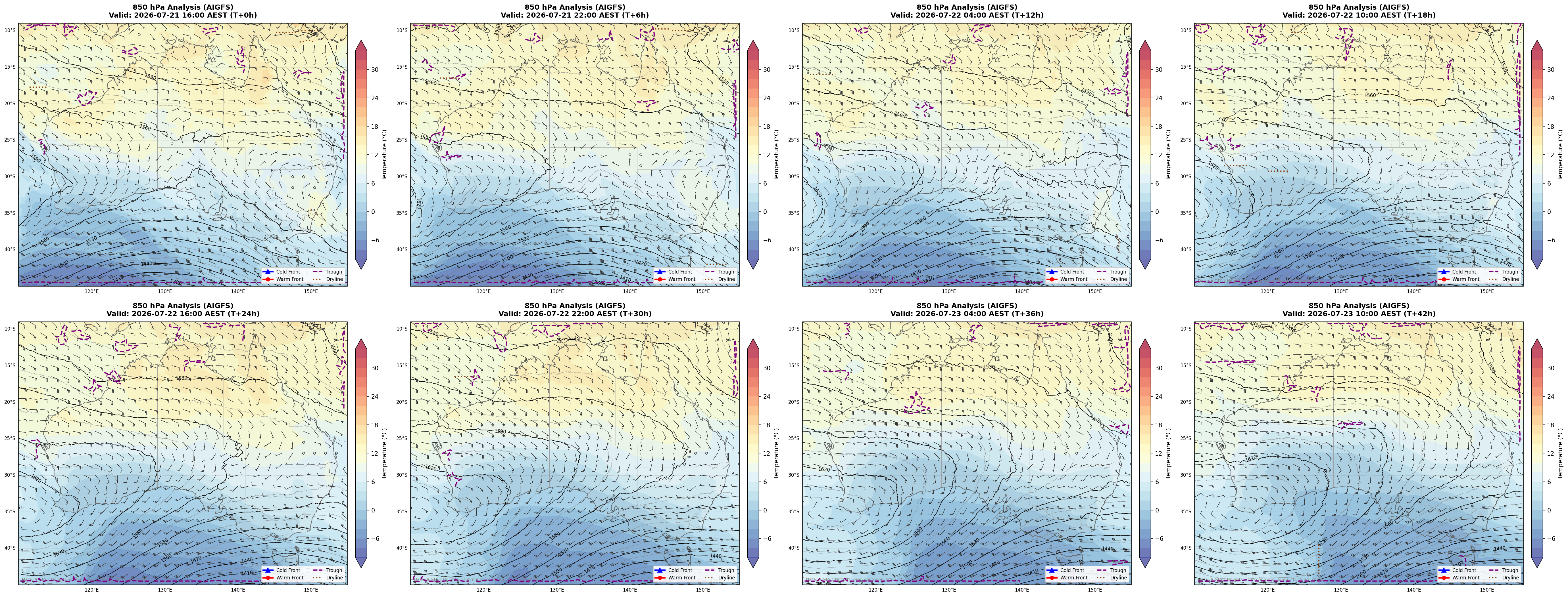 850 hPa Analysis