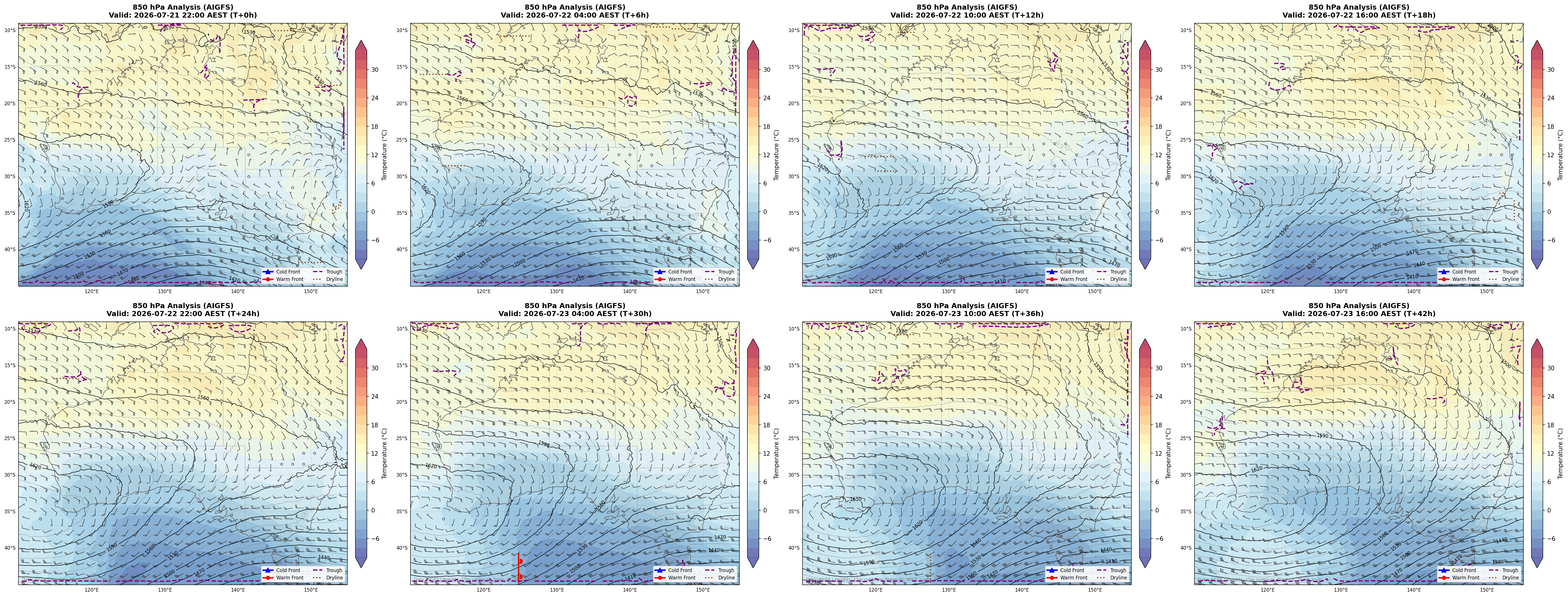 850 hPa Analysis