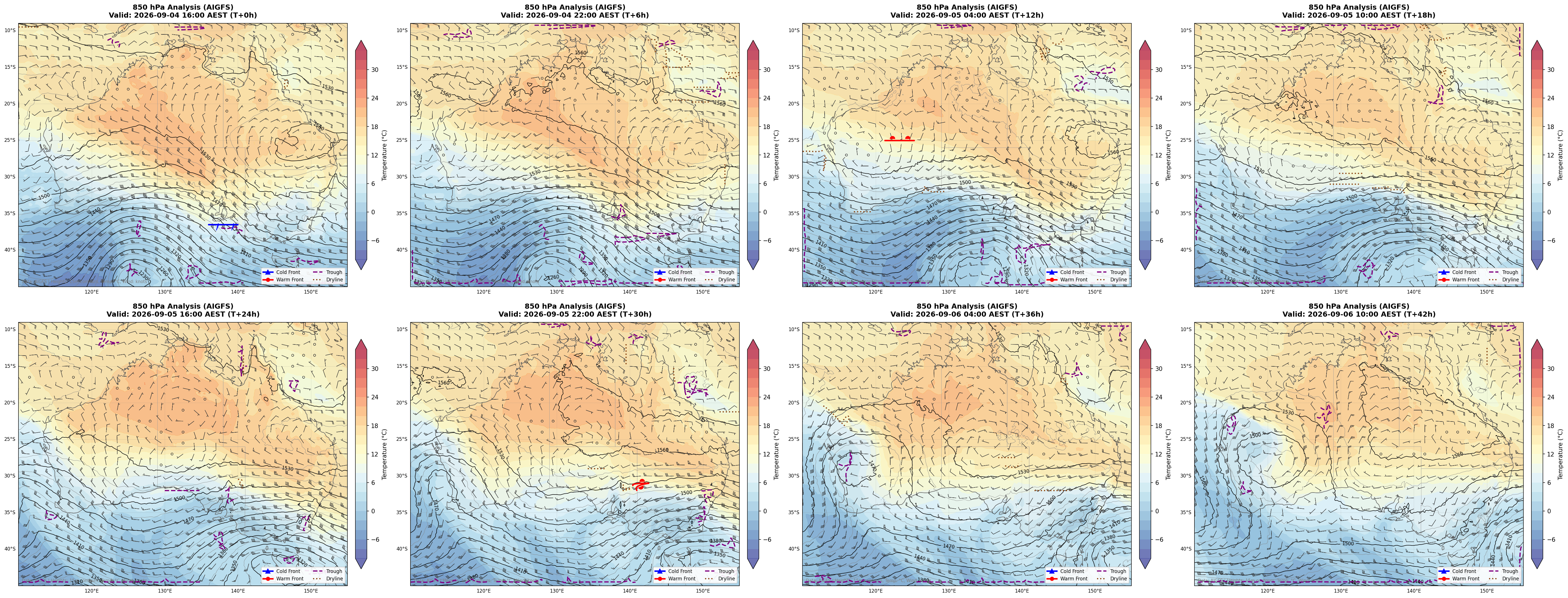 850 hPa Analysis