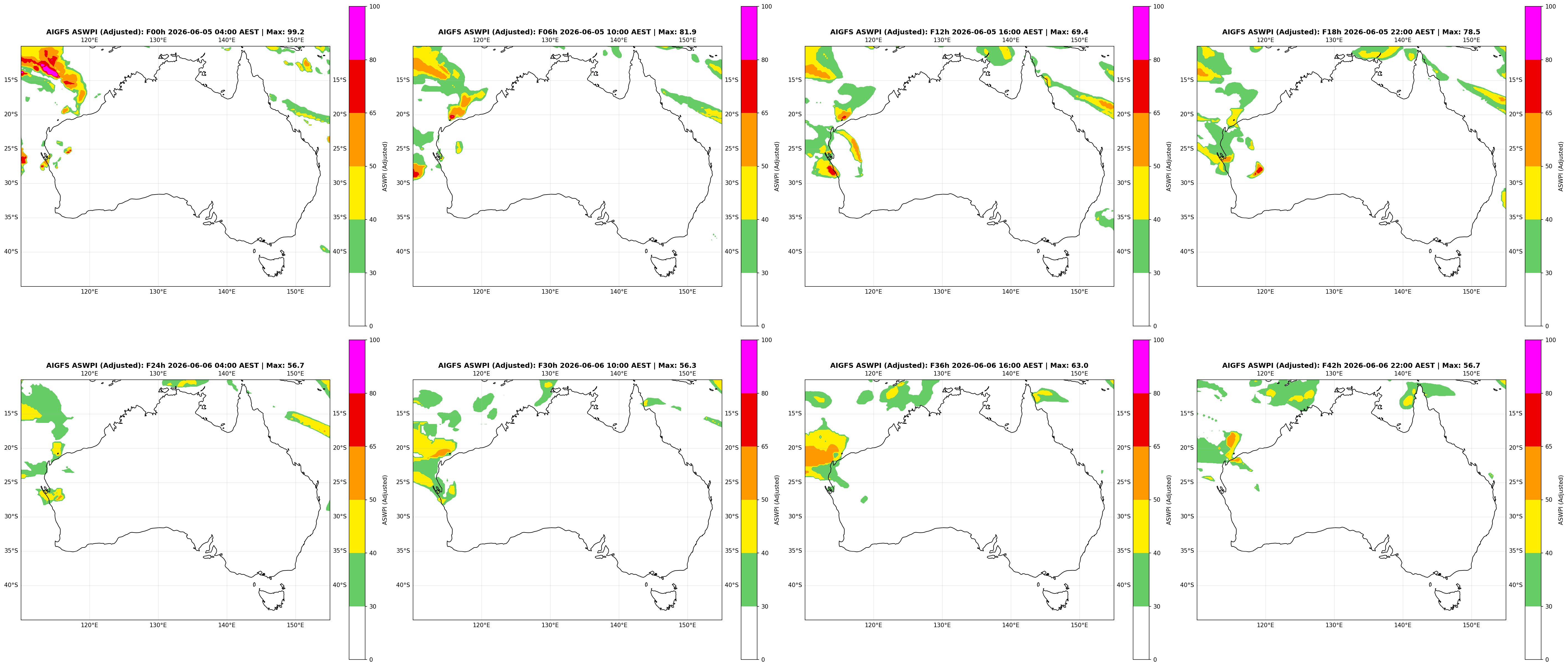 ASWPI Synoptic-Adjusted