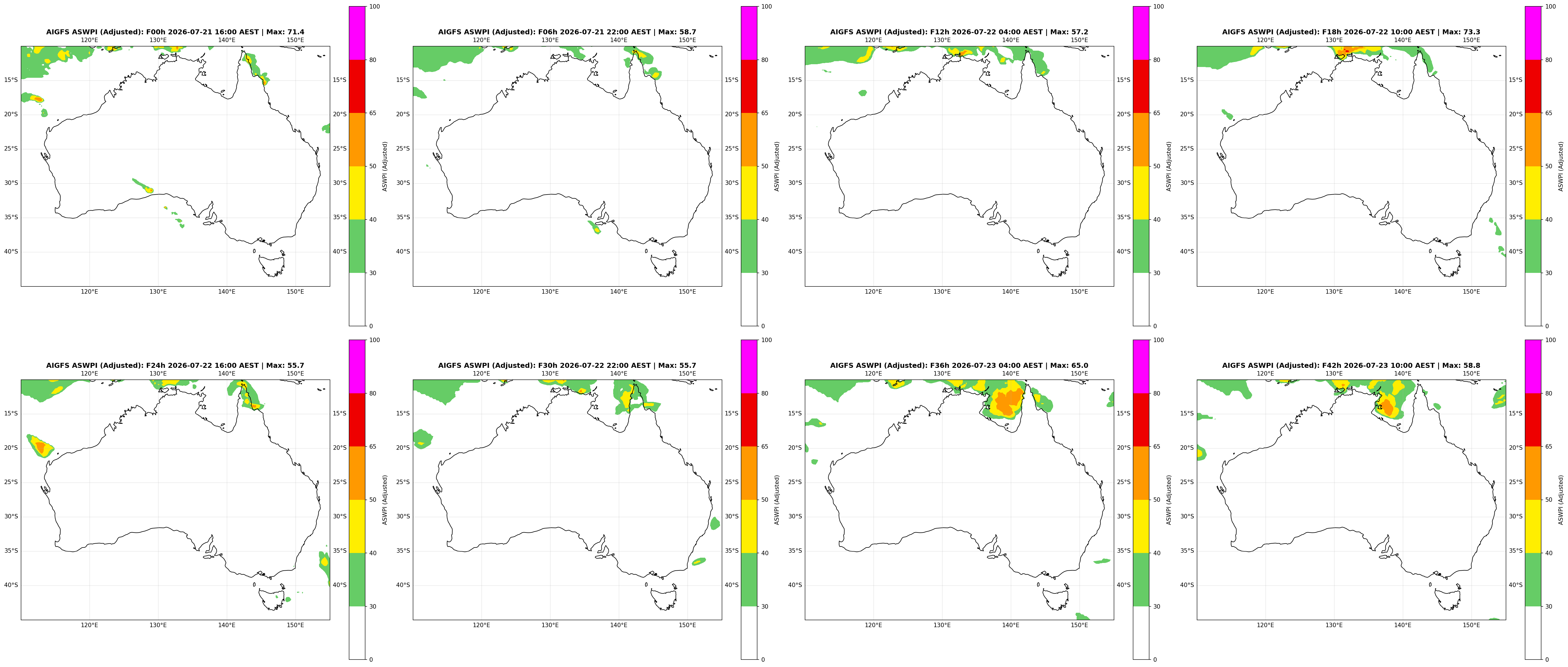 ASWPI Synoptic-Adjusted