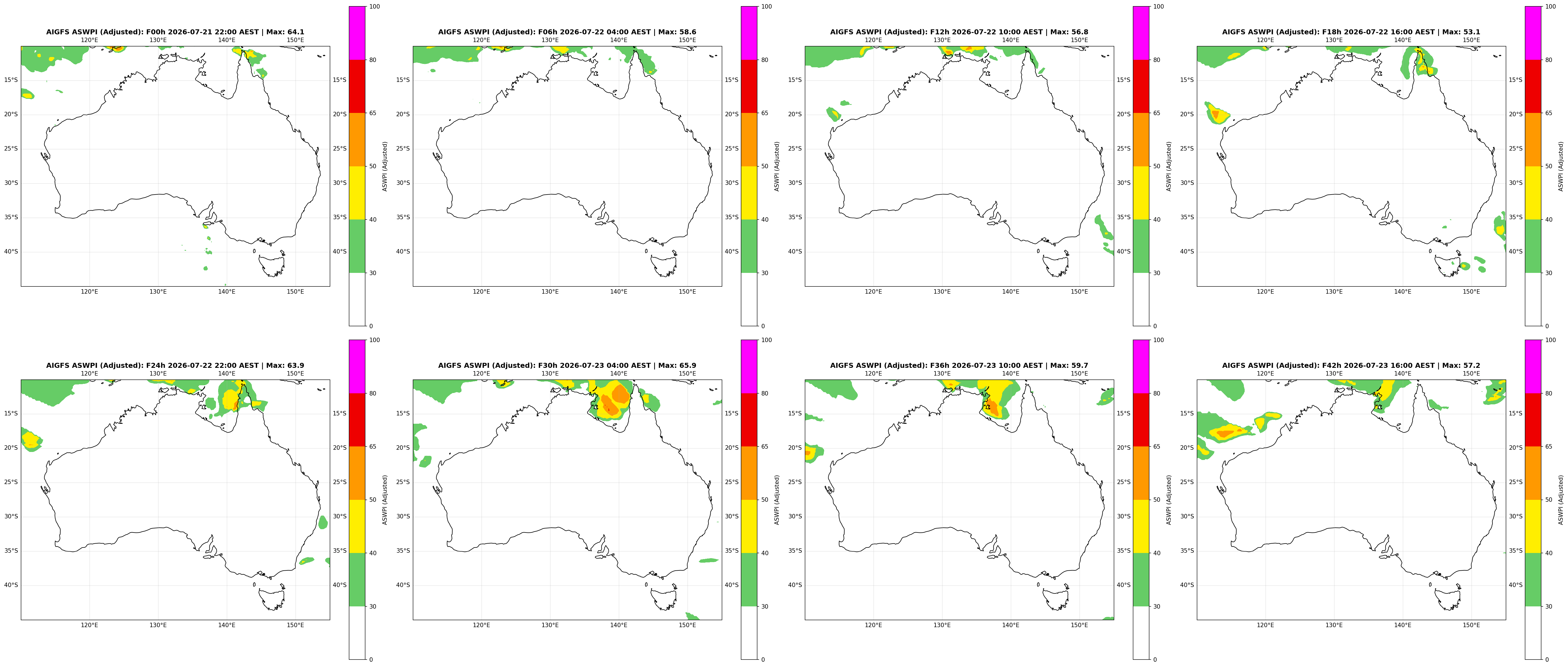 ASWPI Synoptic-Adjusted