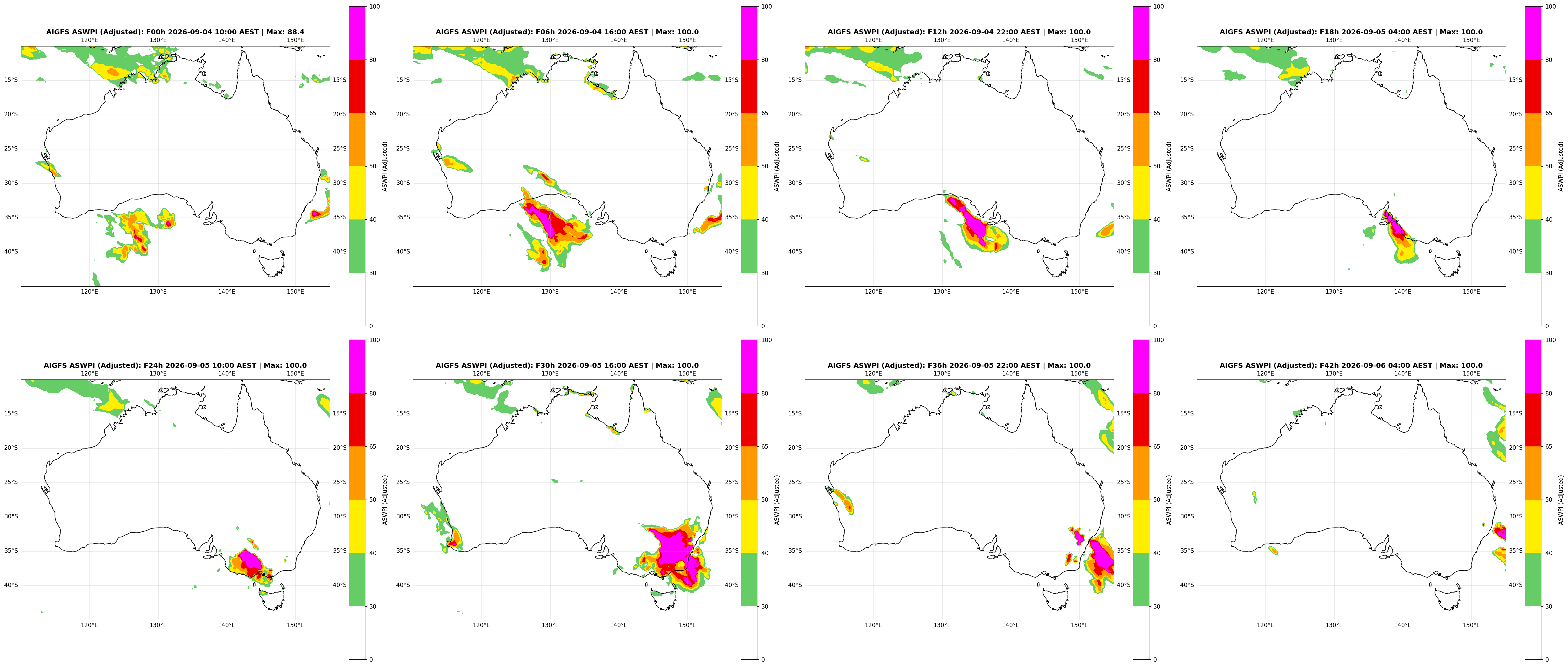 ASWPI Synoptic-Adjusted