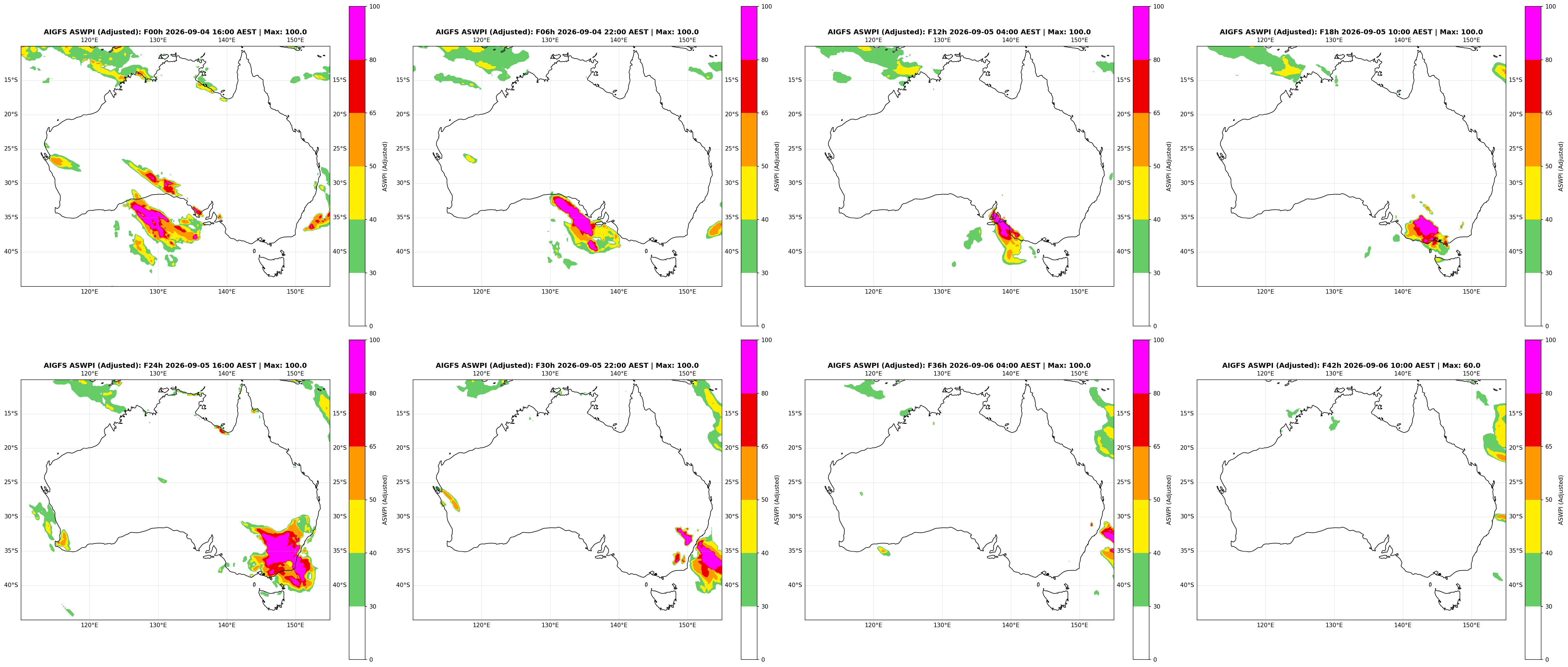 ASWPI Synoptic-Adjusted