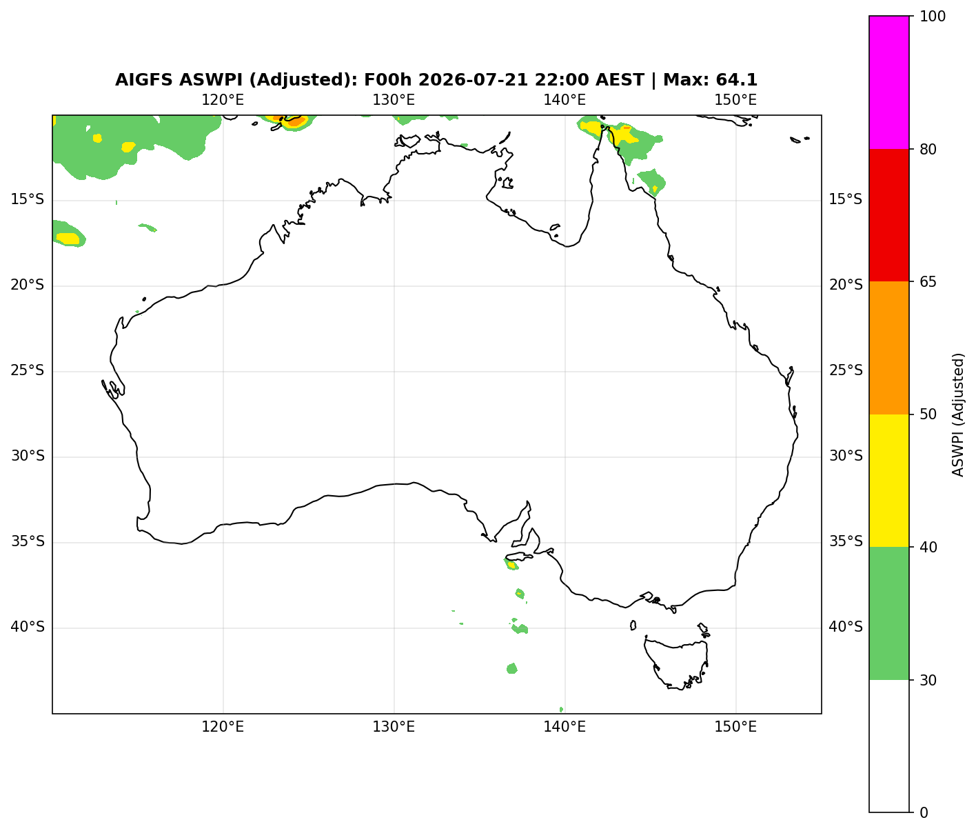 ASWPI Synoptic-Adjusted