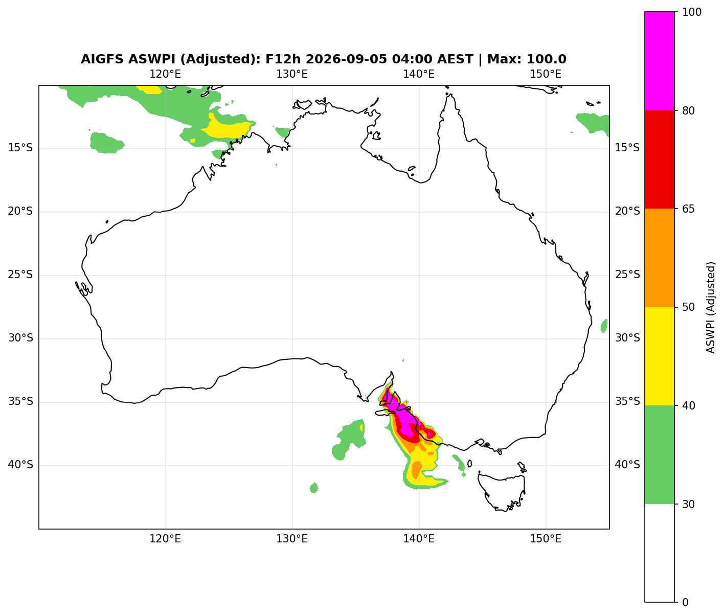 ASWPI Synoptic-Adjusted