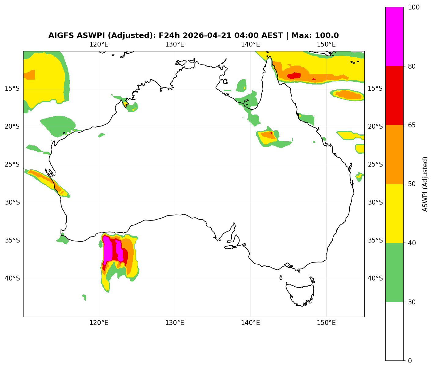 ASWPI Synoptic-Adjusted