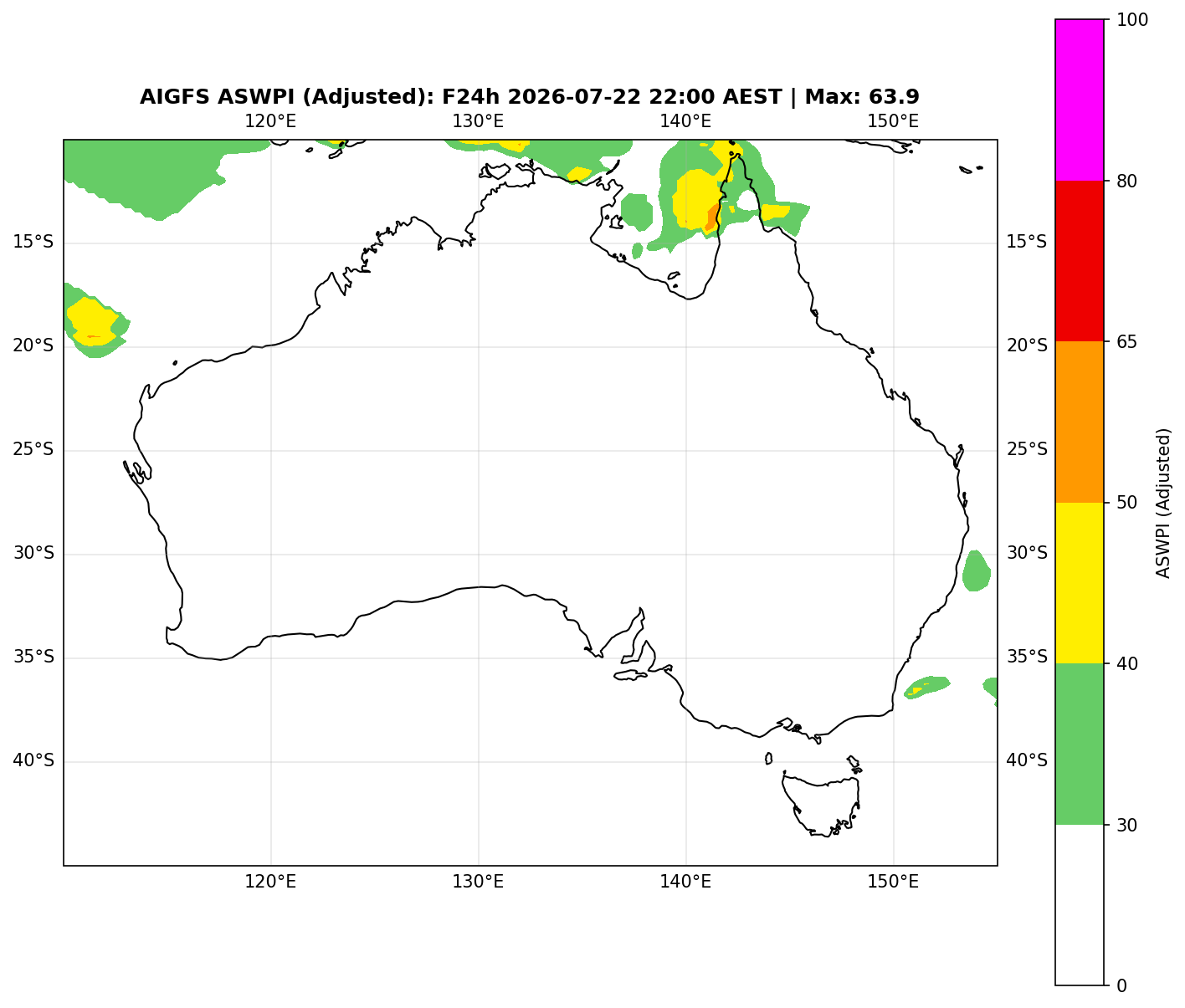 ASWPI Synoptic-Adjusted