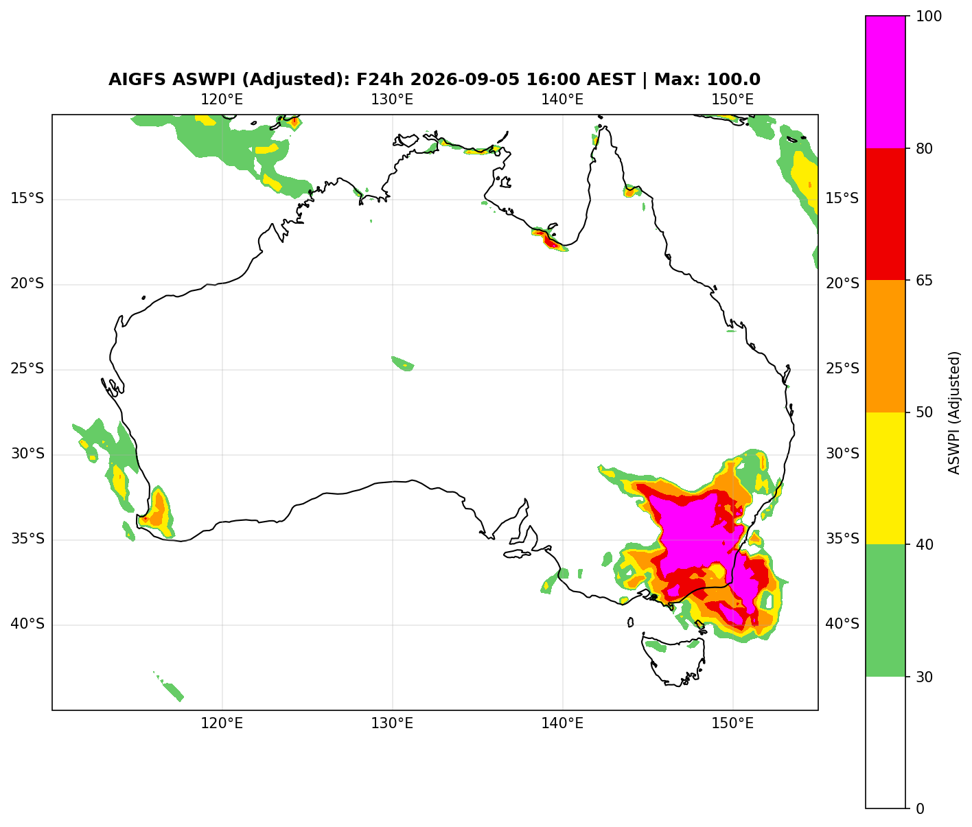 ASWPI Synoptic-Adjusted