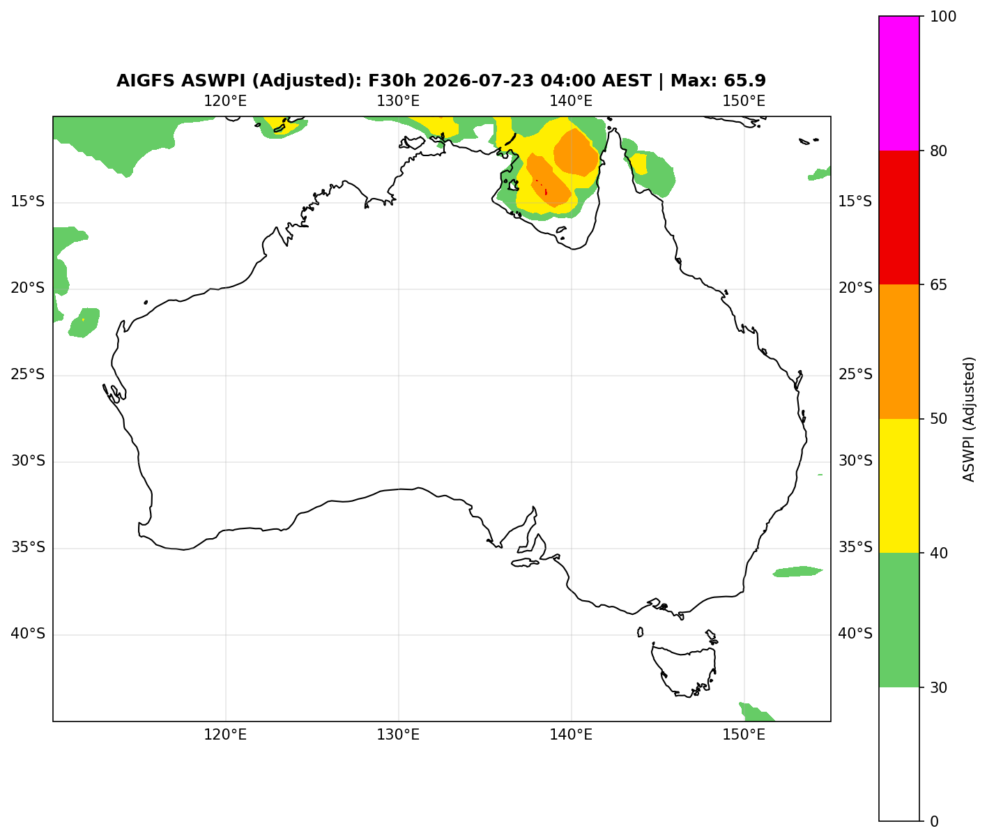 ASWPI Synoptic-Adjusted