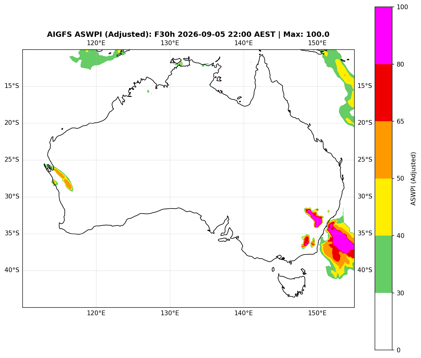 ASWPI Synoptic-Adjusted