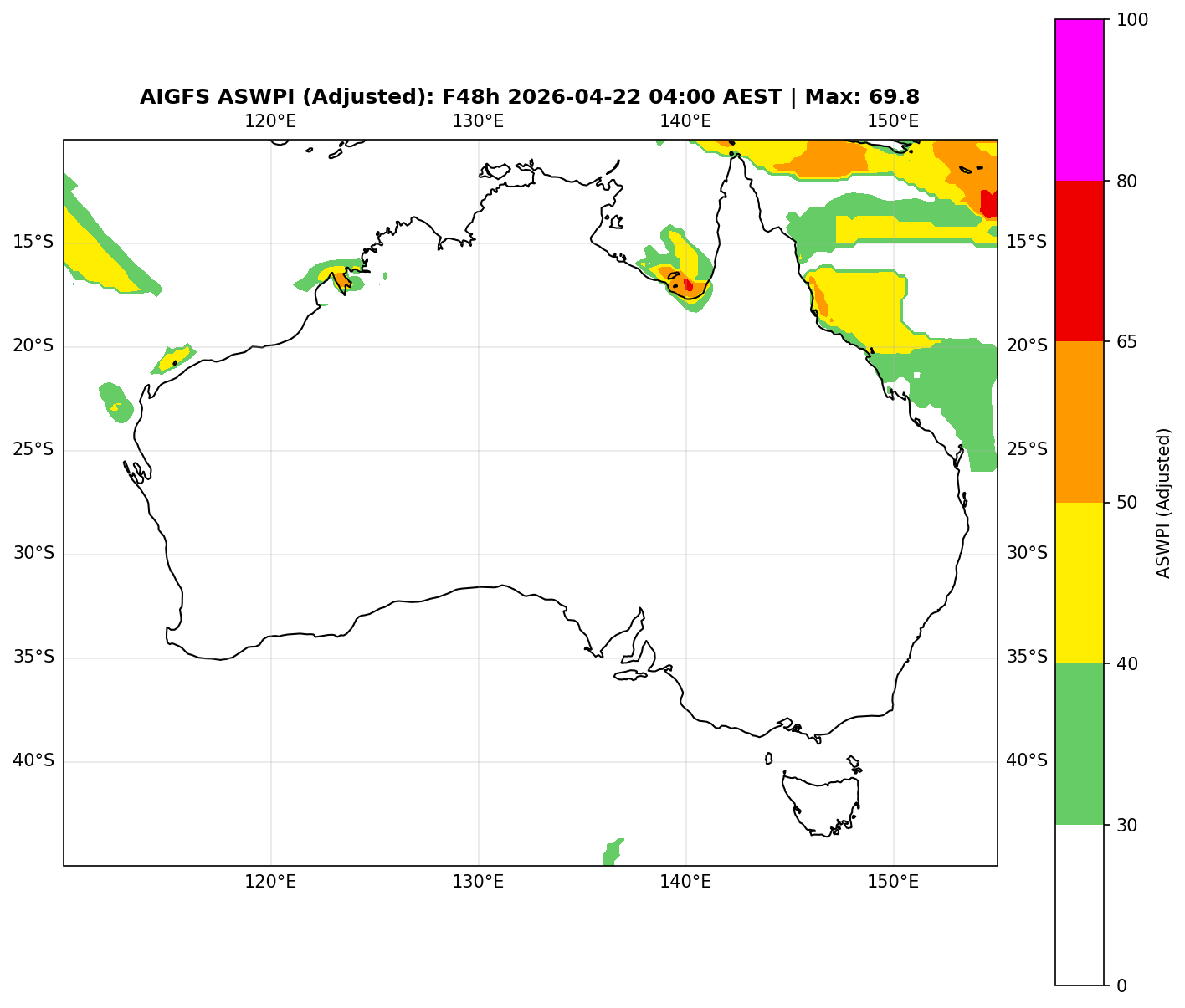 ASWPI Synoptic-Adjusted