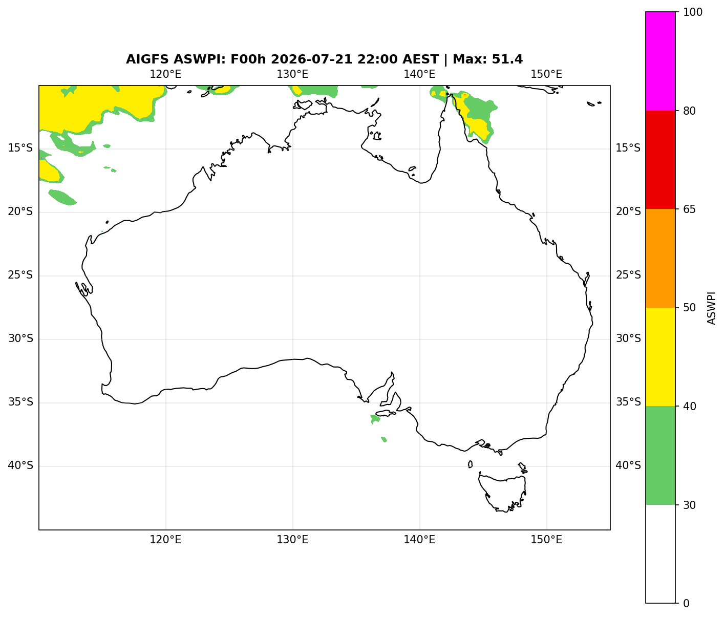 ASWPI (Unadjusted)