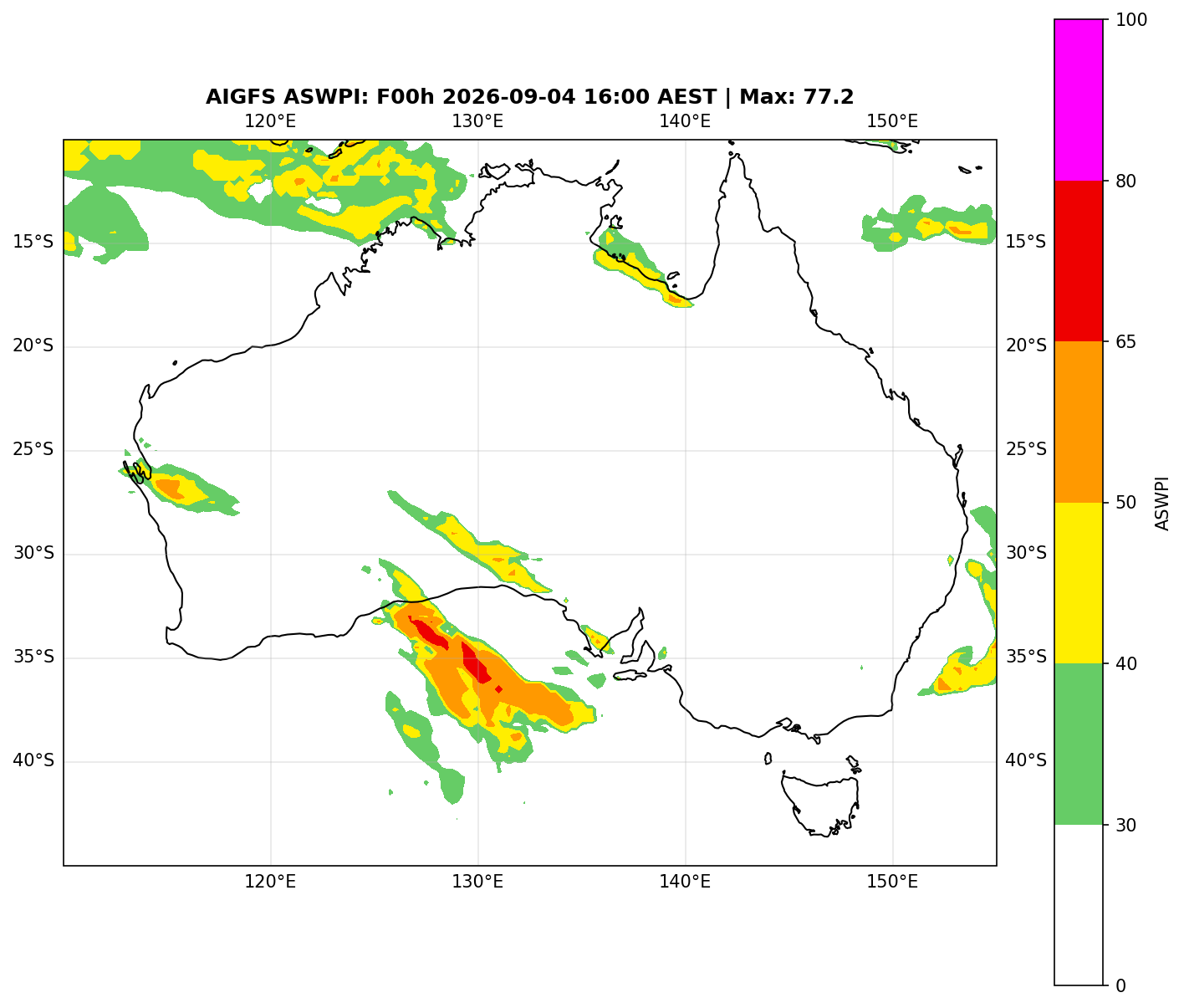 ASWPI (Unadjusted)