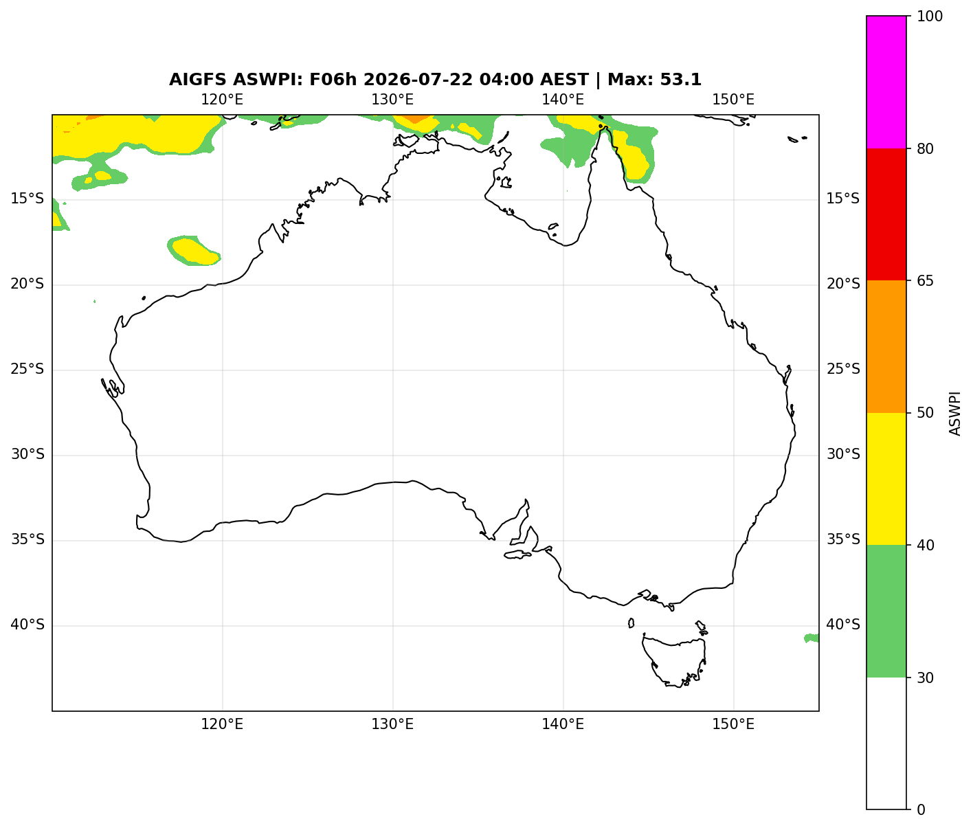 ASWPI (Unadjusted)