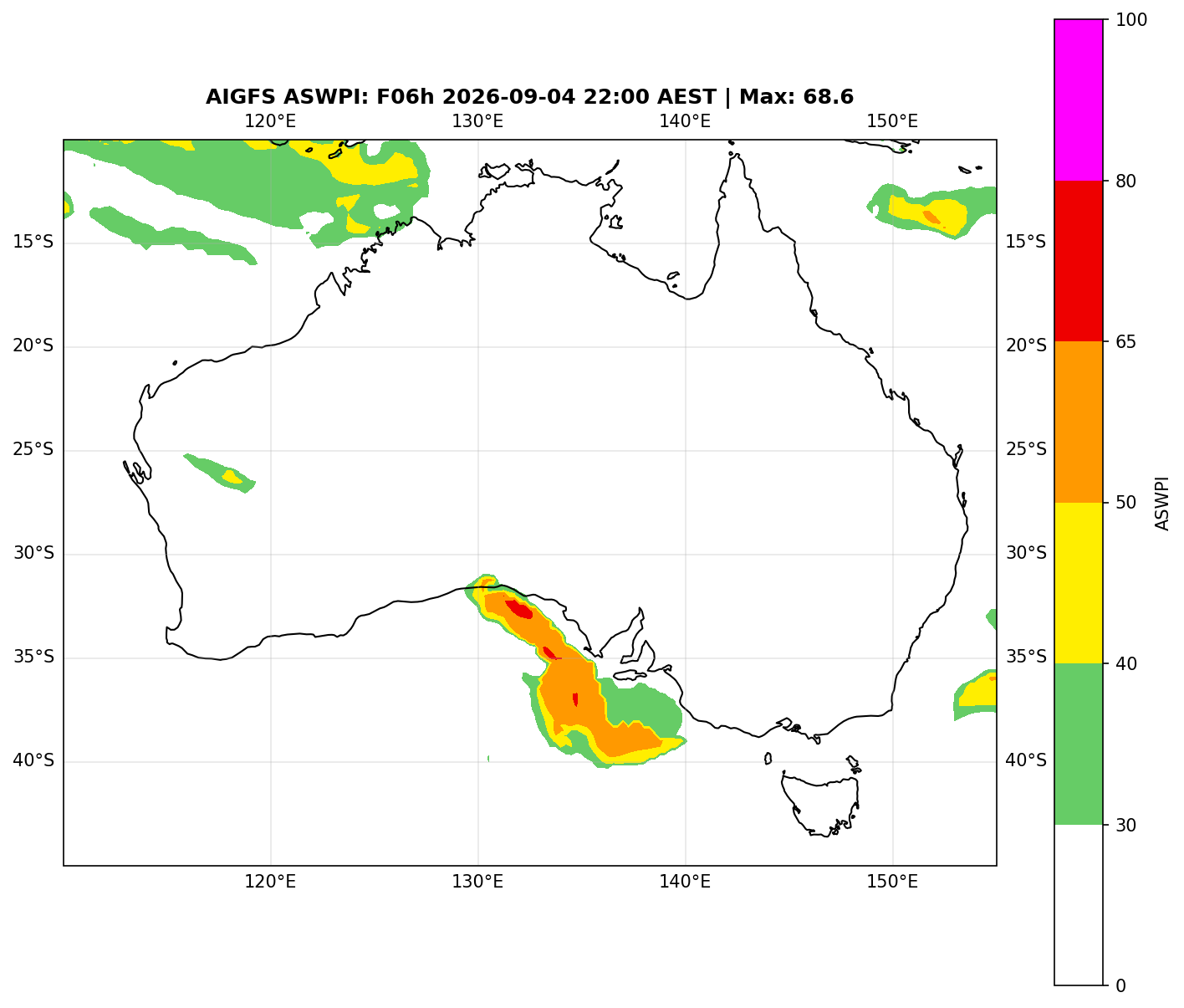 ASWPI (Unadjusted)