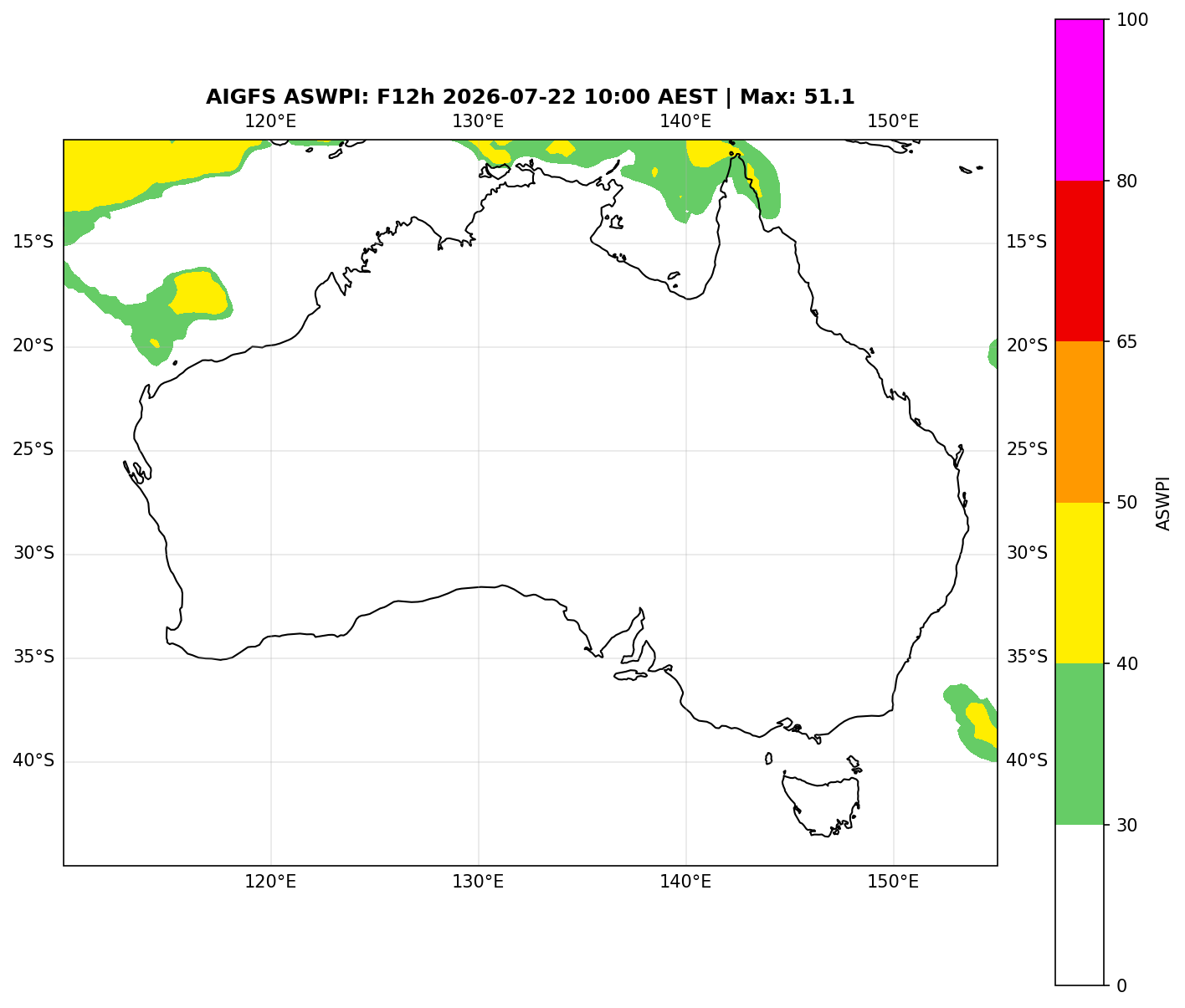 ASWPI (Unadjusted)