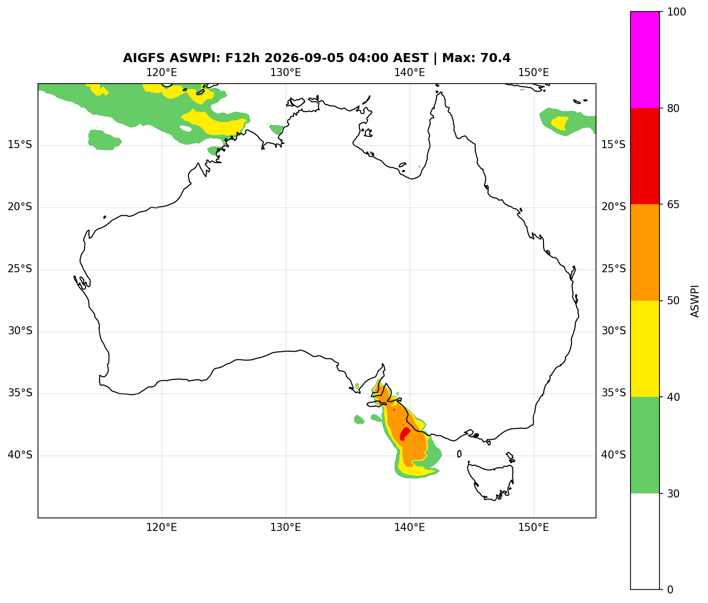ASWPI (Unadjusted)
