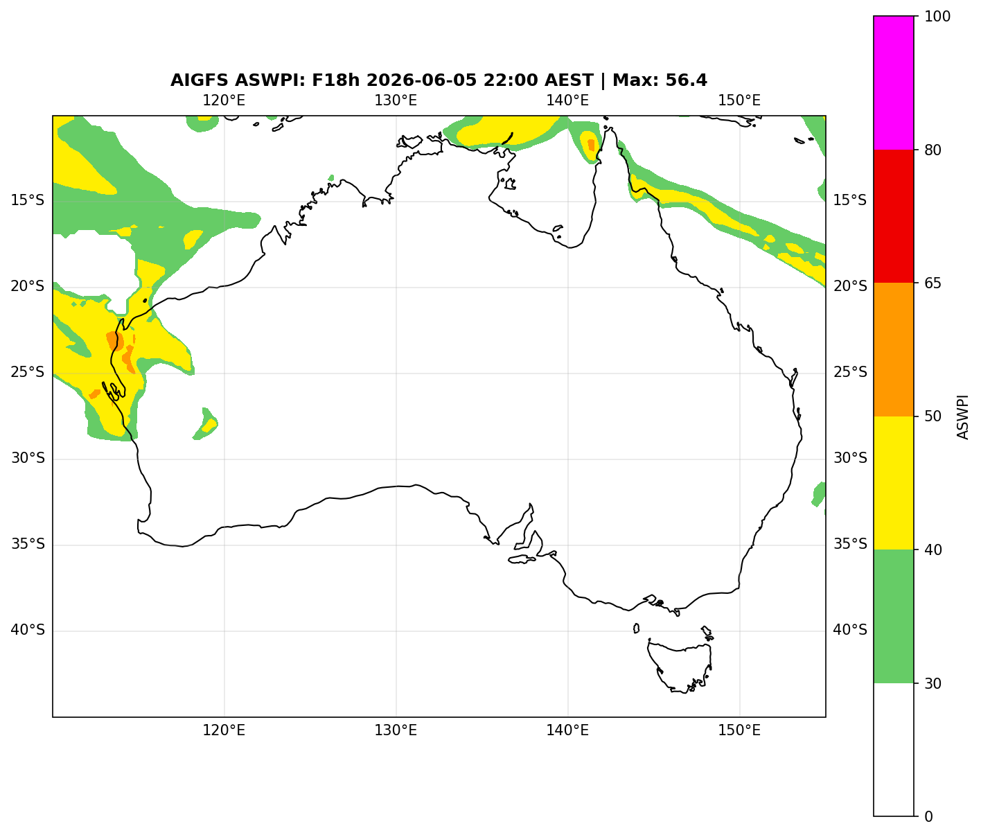 ASWPI (Unadjusted)