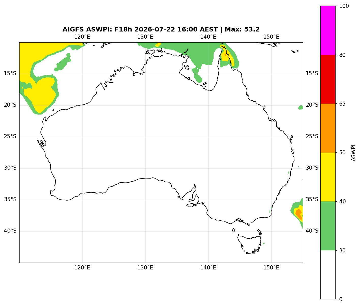 ASWPI (Unadjusted)