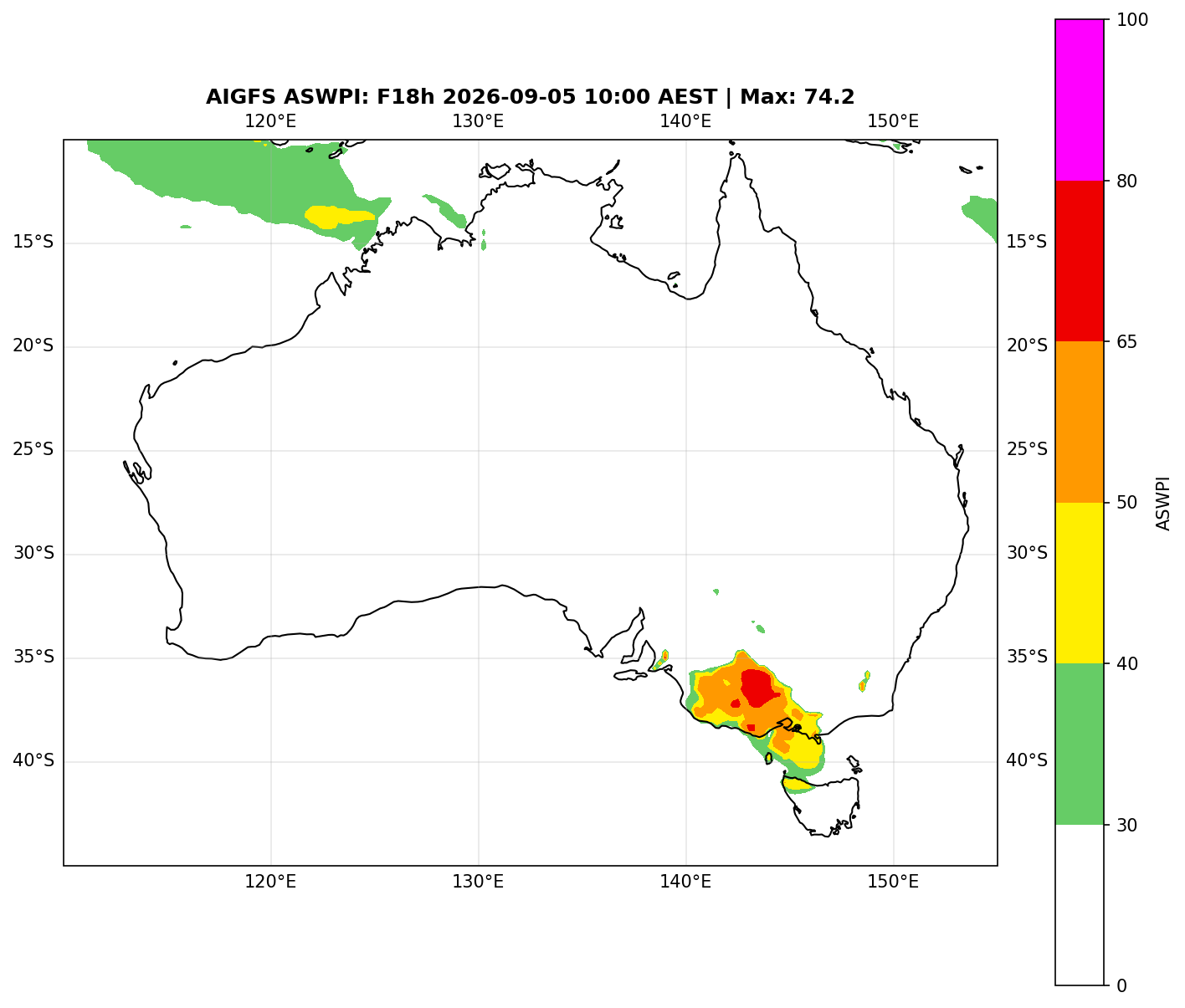 ASWPI (Unadjusted)