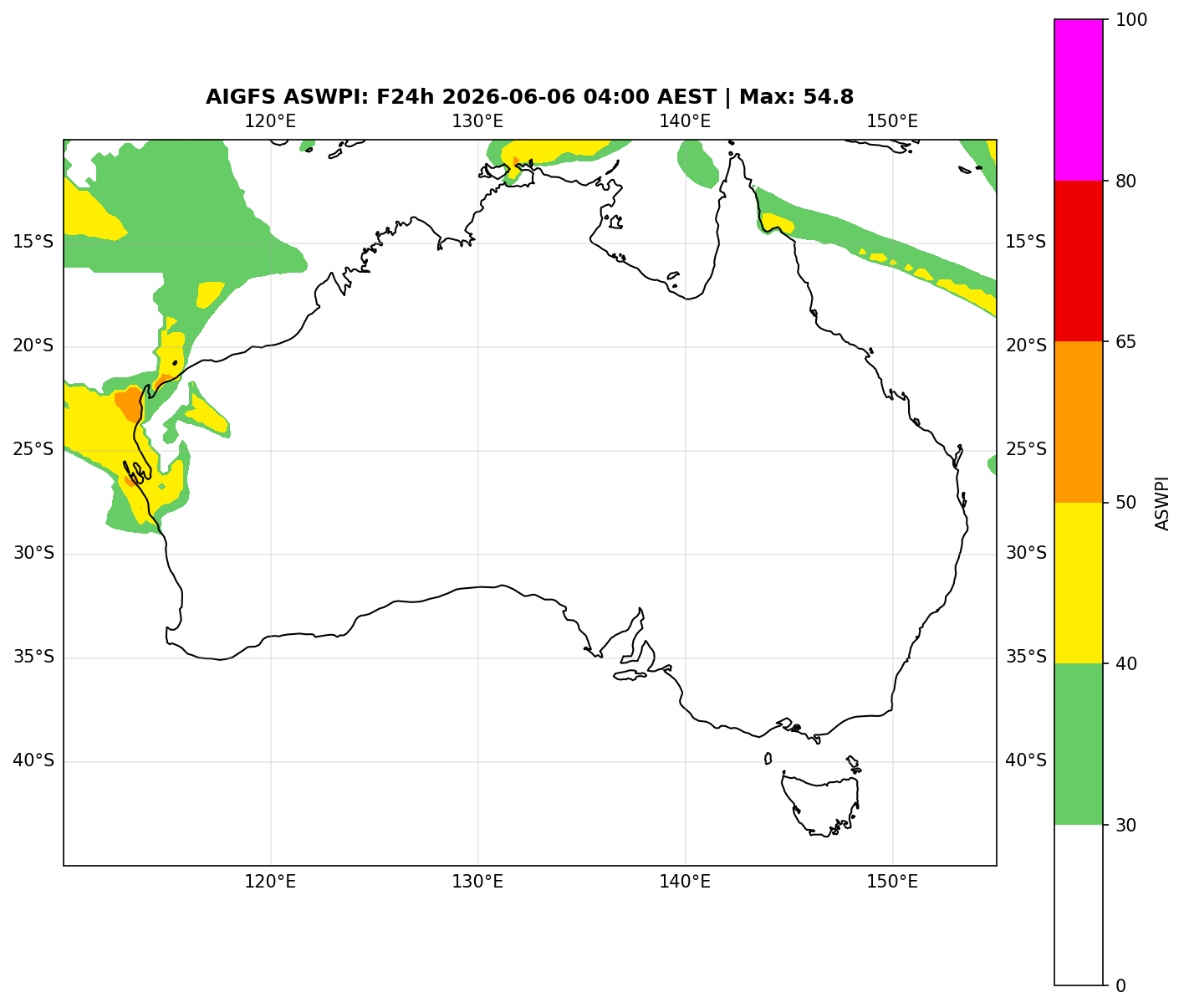 ASWPI (Unadjusted)