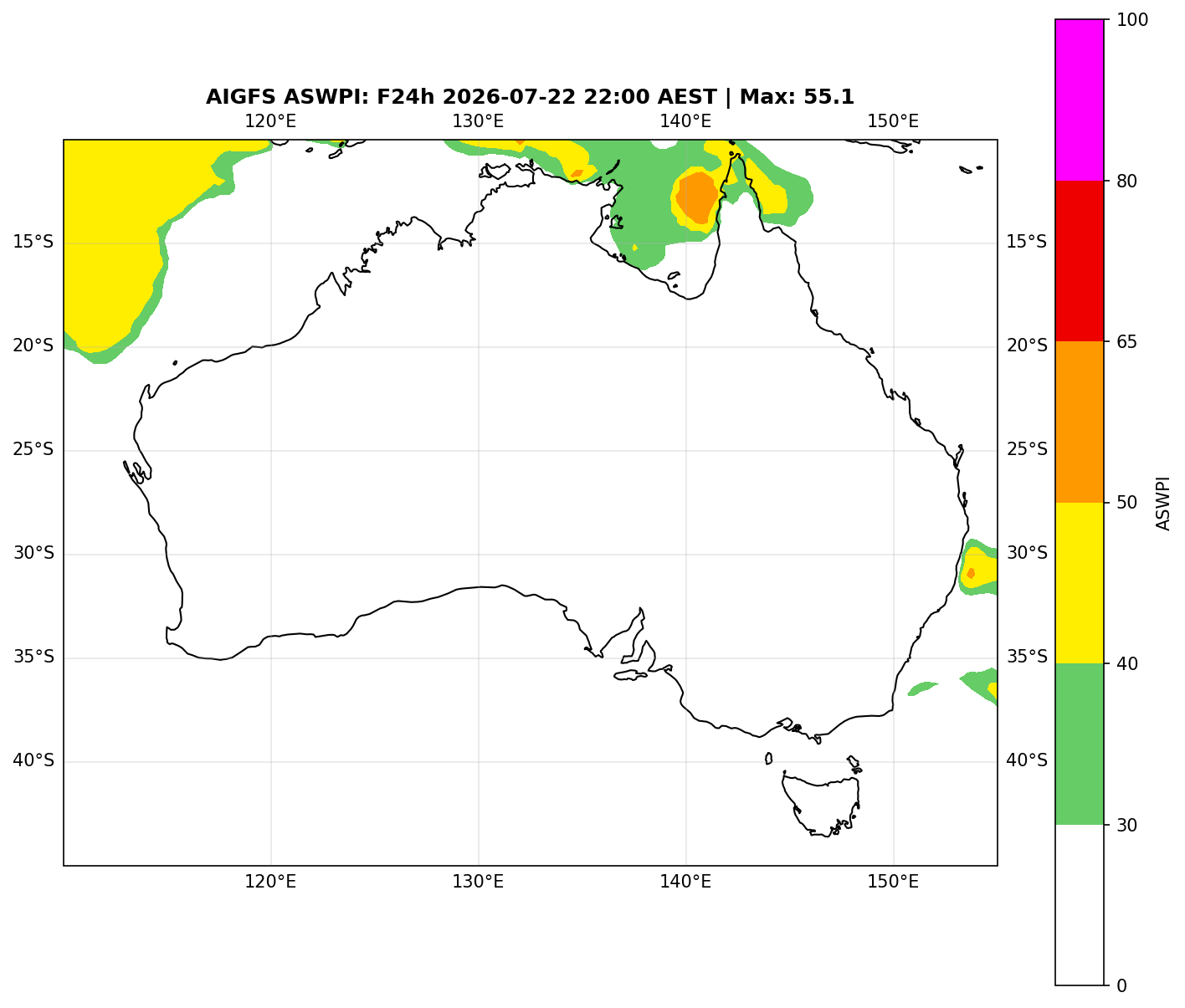 ASWPI (Unadjusted)
