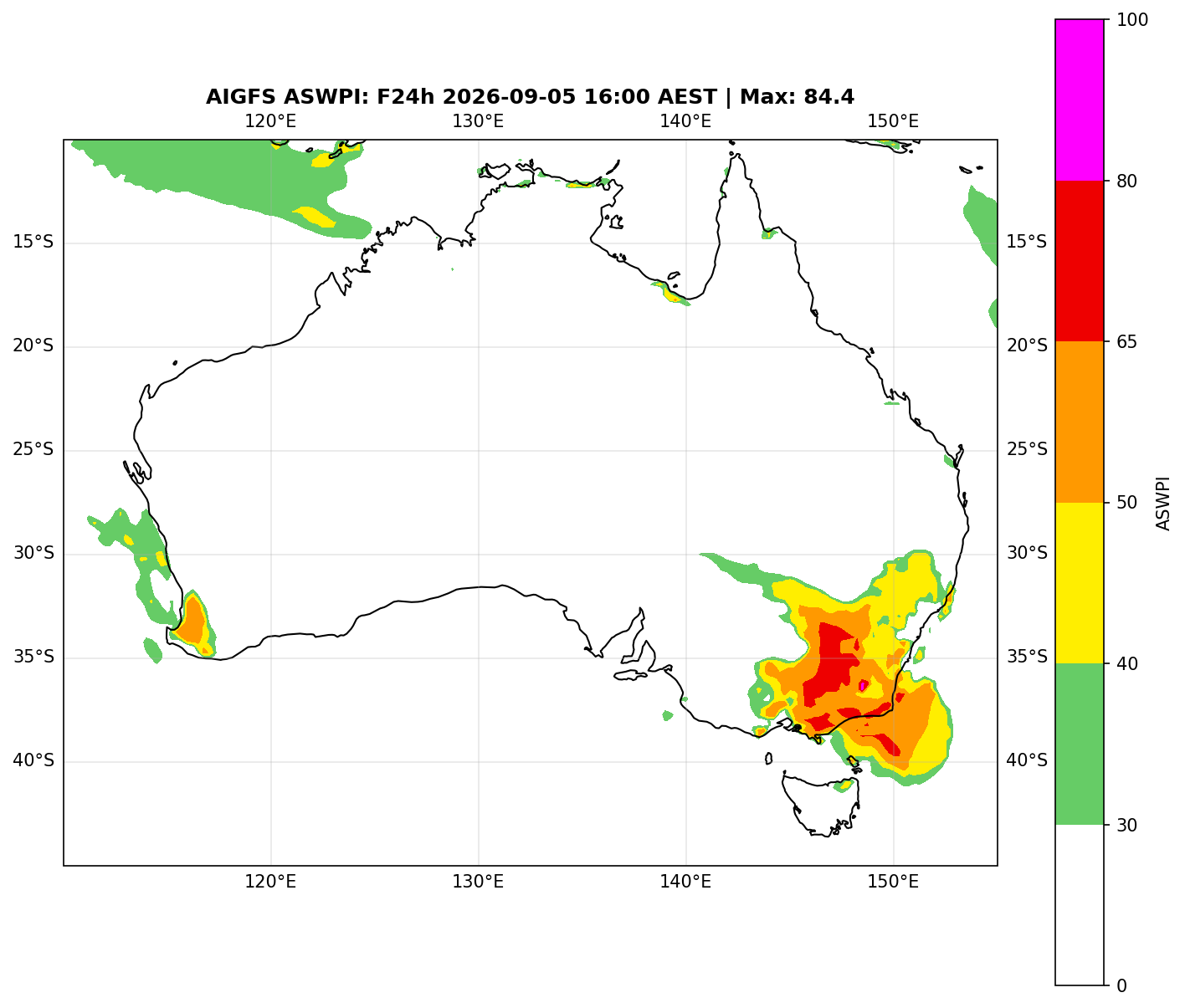 ASWPI (Unadjusted)