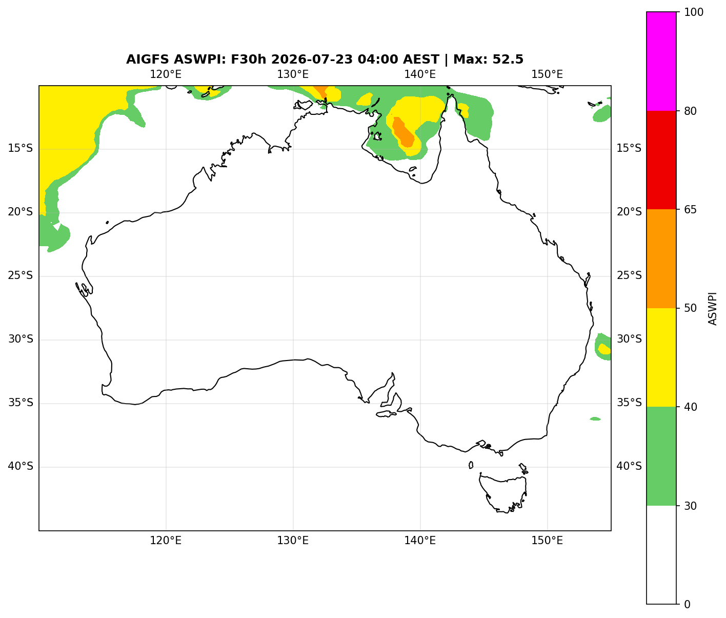 ASWPI (Unadjusted)