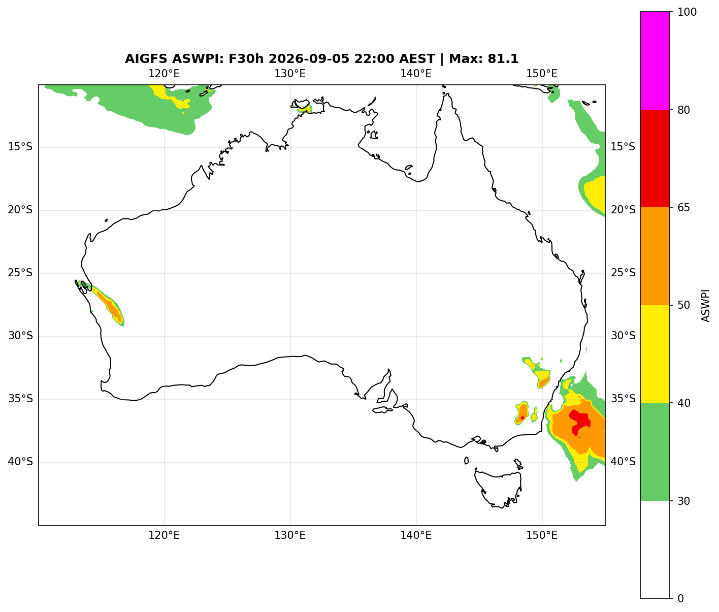ASWPI (Unadjusted)