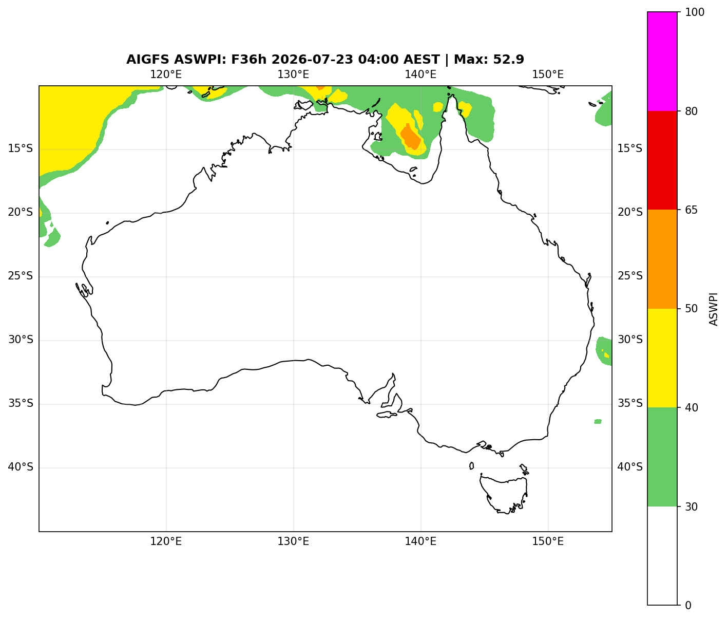 ASWPI (Unadjusted)