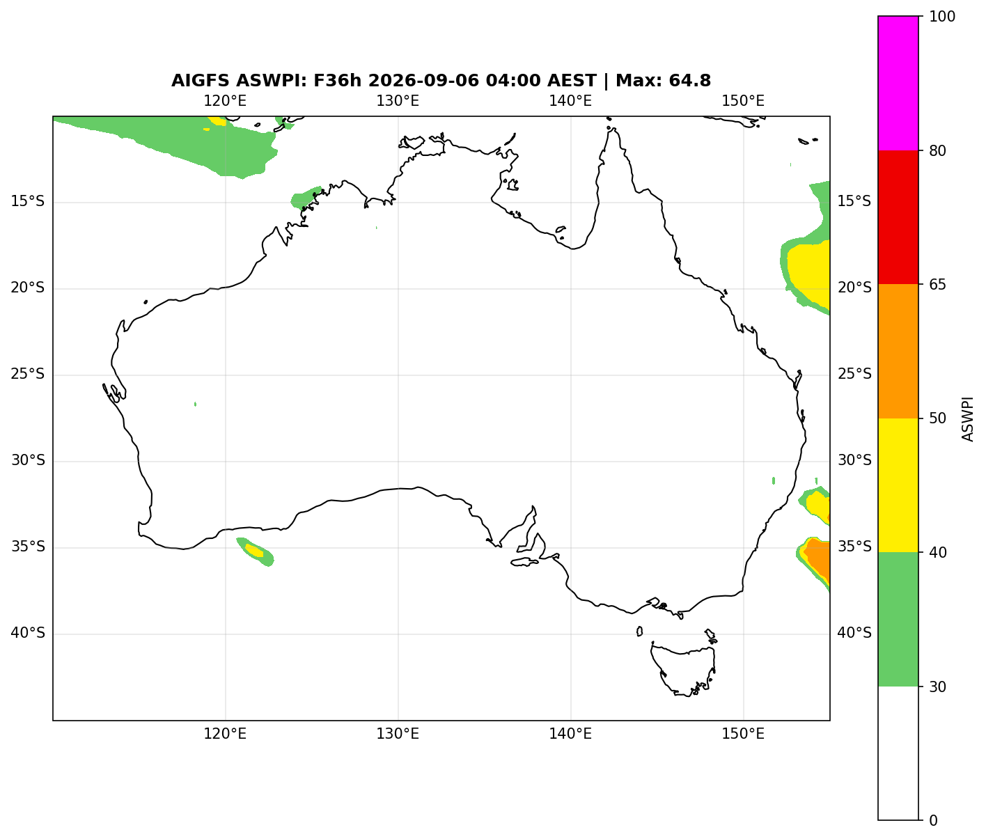 ASWPI (Unadjusted)