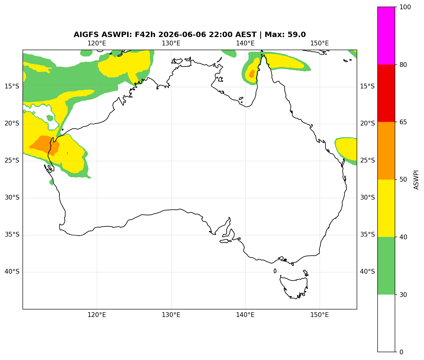 ASWPI (Unadjusted)