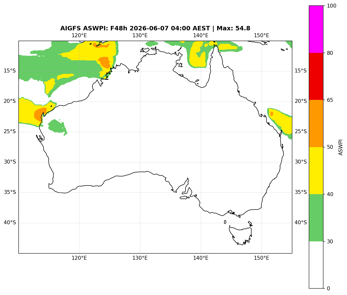 ASWPI (Unadjusted)