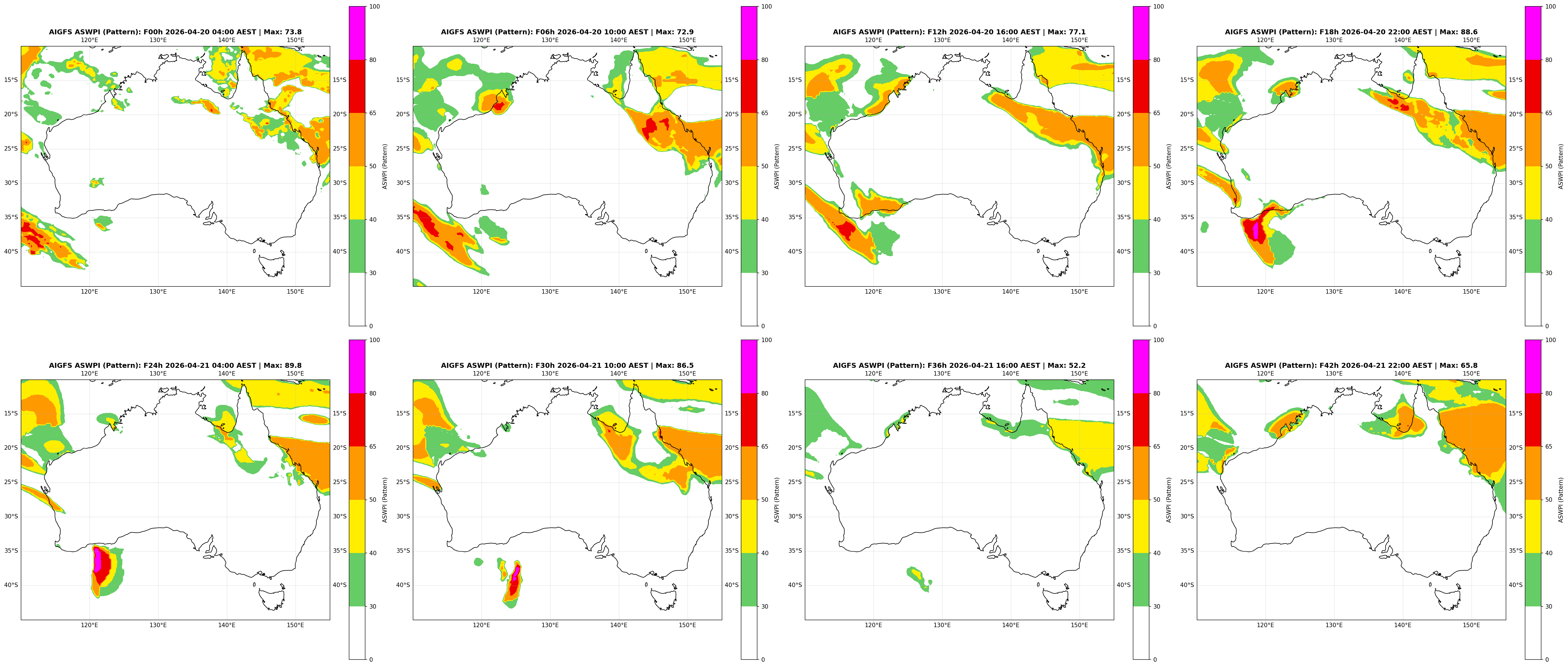 ASWPI Pattern-Adjusted