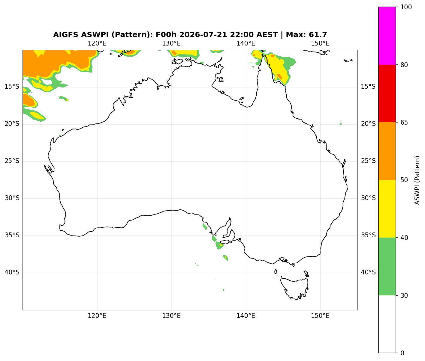 ASWPI Pattern-Adjusted