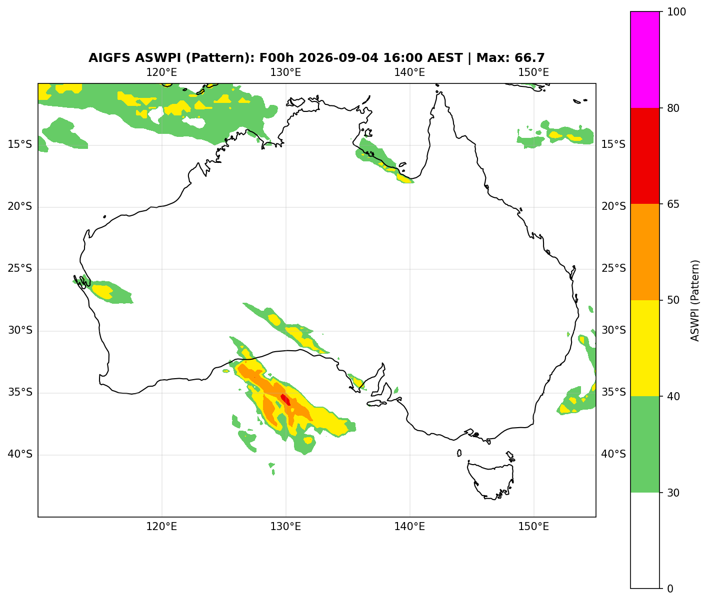 ASWPI Pattern-Adjusted