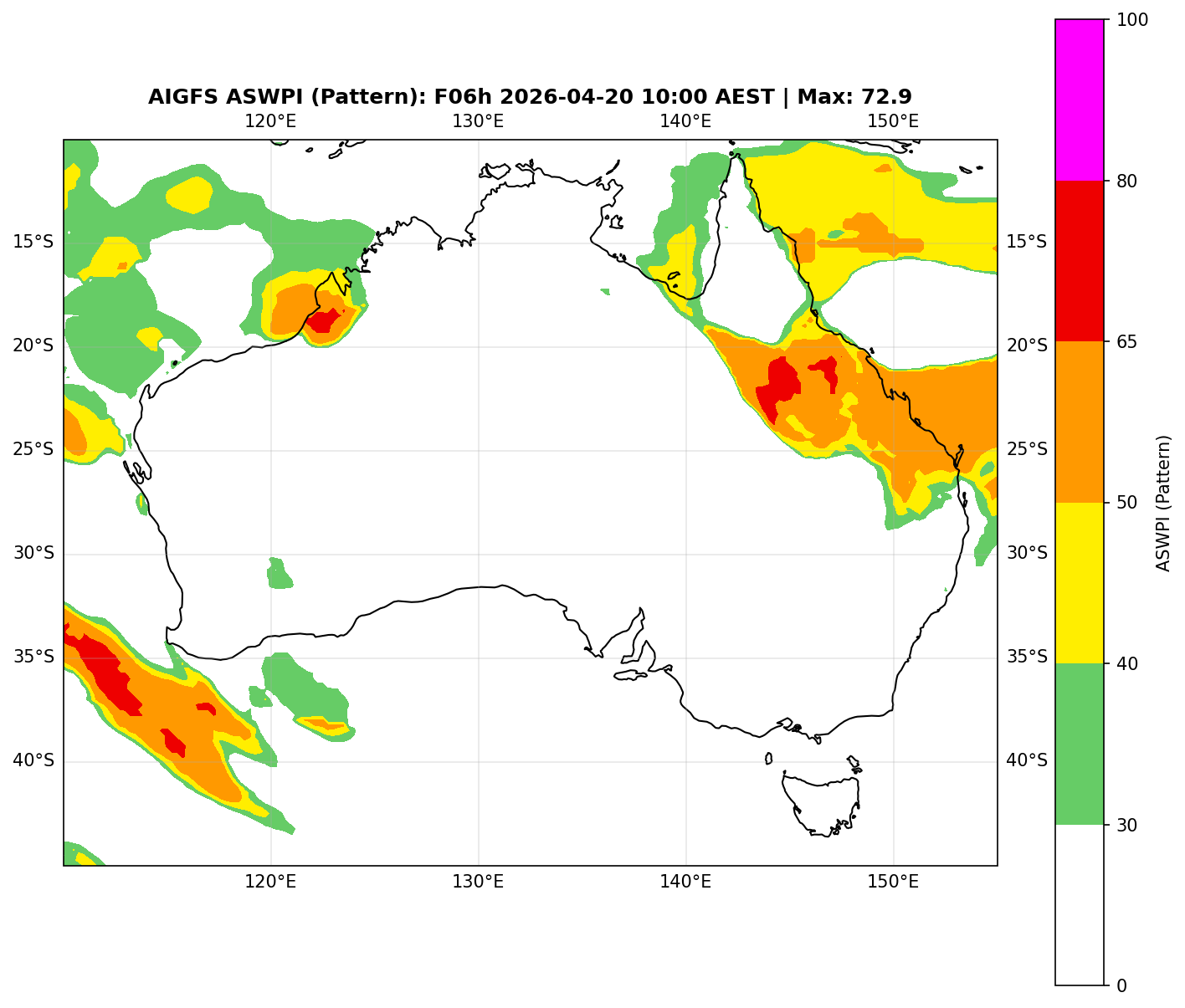 ASWPI Pattern-Adjusted