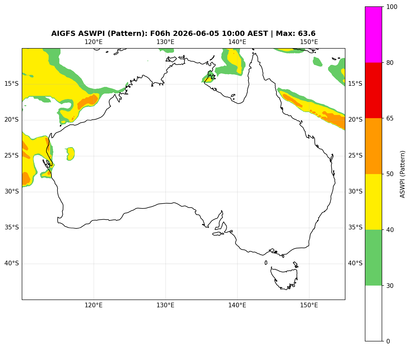 ASWPI Pattern-Adjusted
