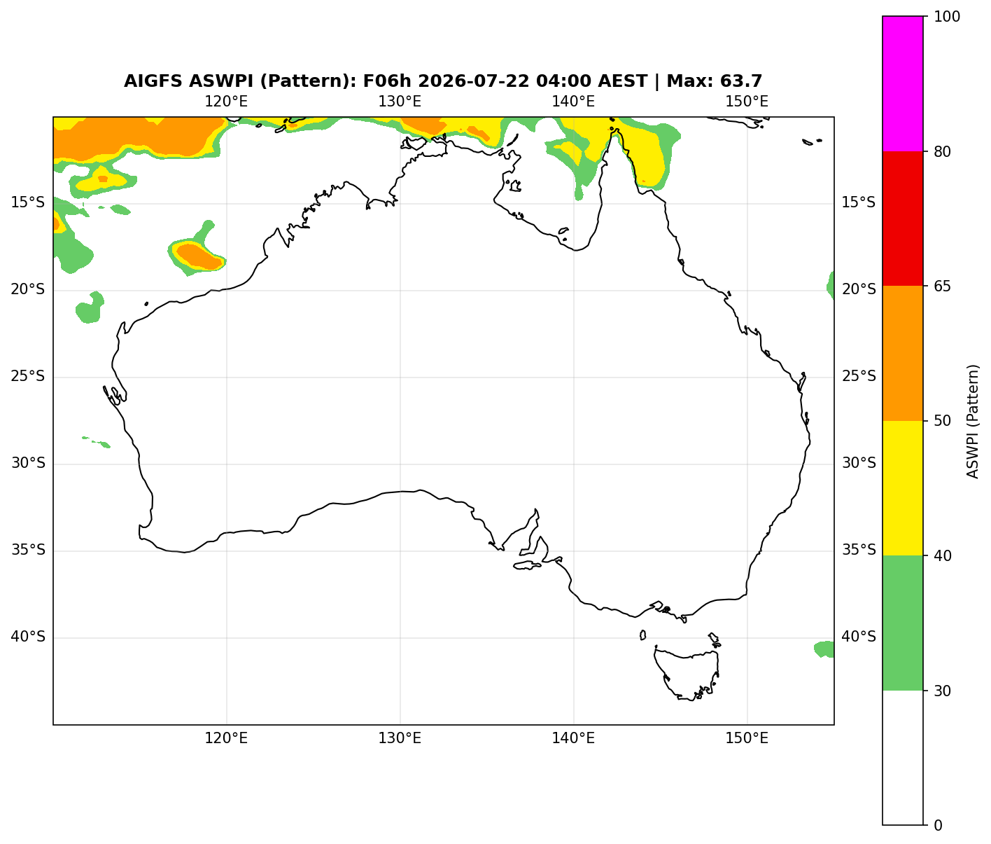 ASWPI Pattern-Adjusted
