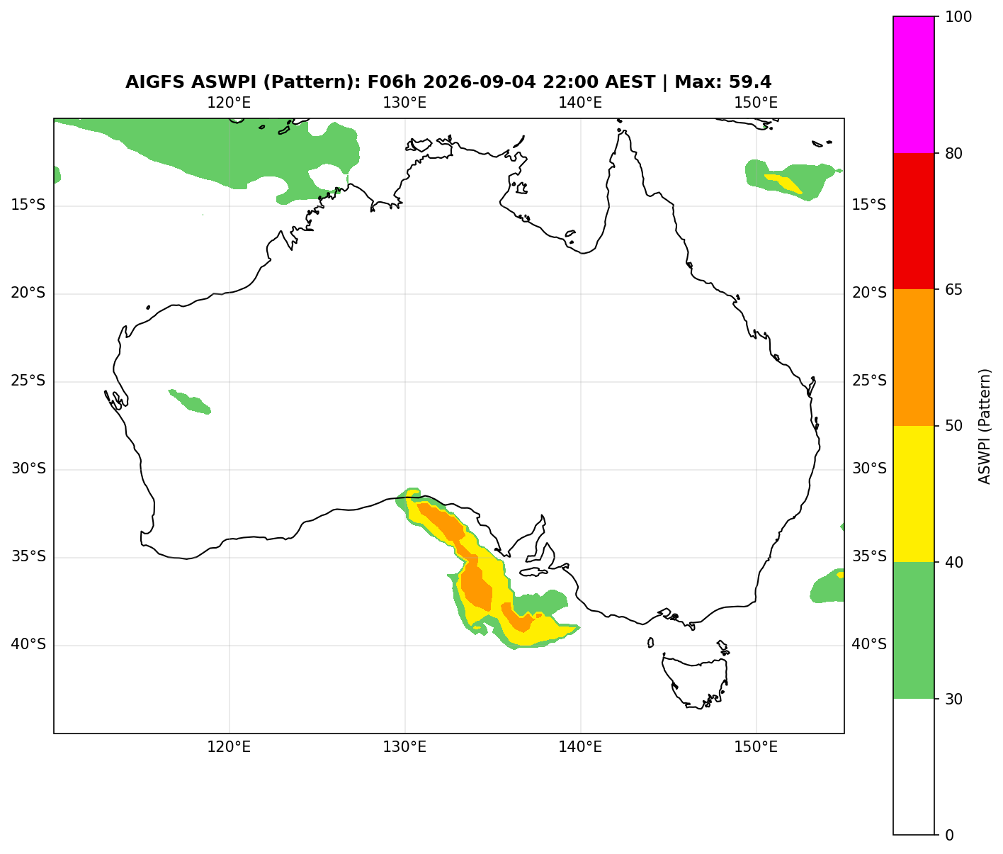 ASWPI Pattern-Adjusted