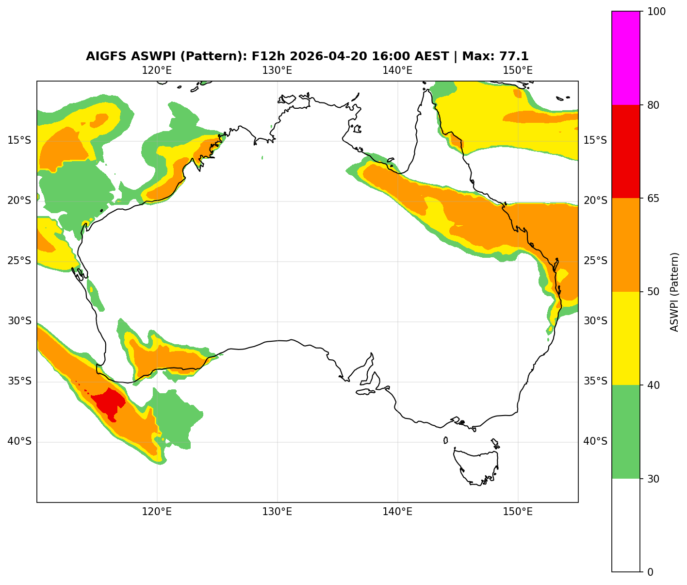 ASWPI Pattern-Adjusted