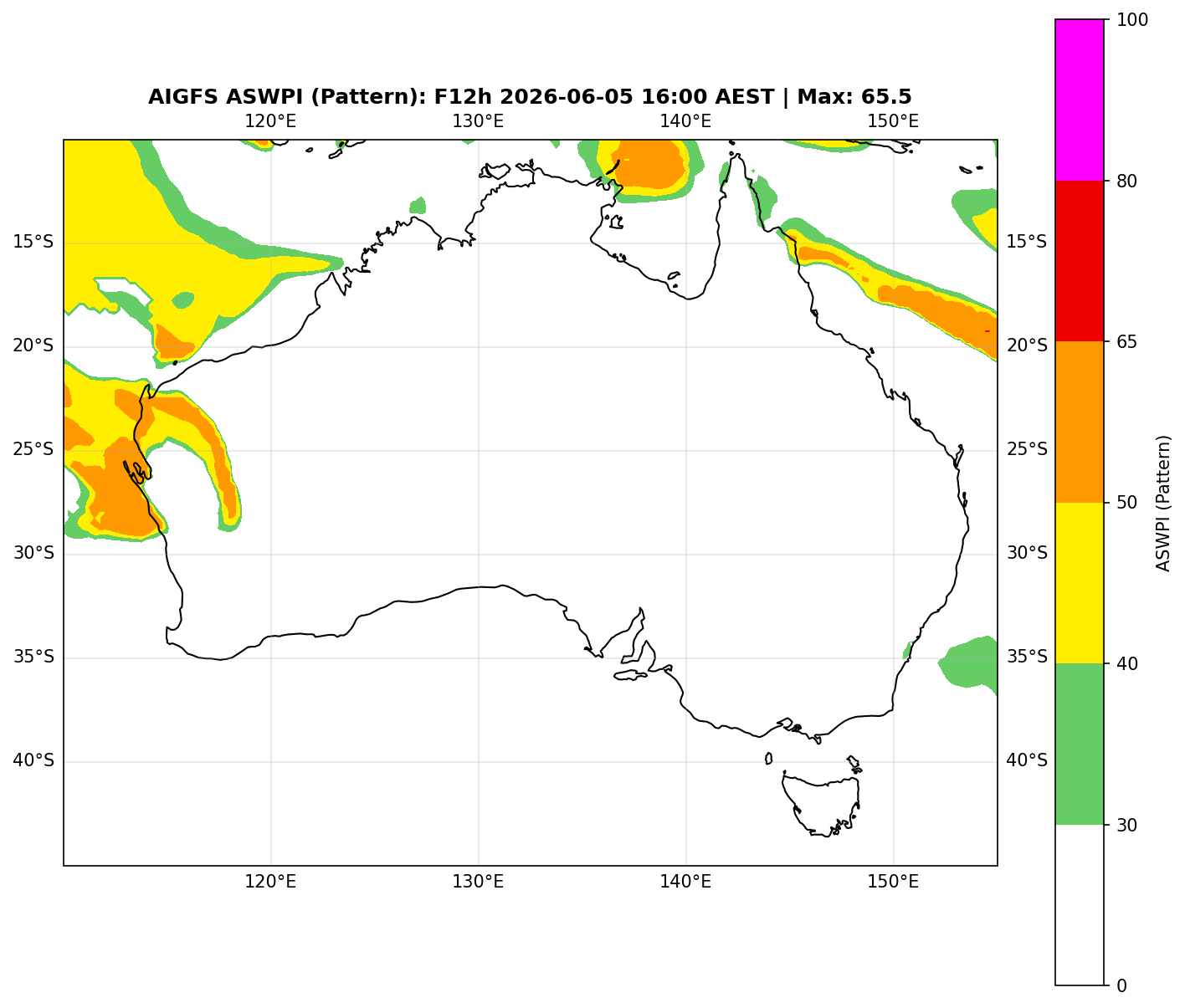 ASWPI Pattern-Adjusted