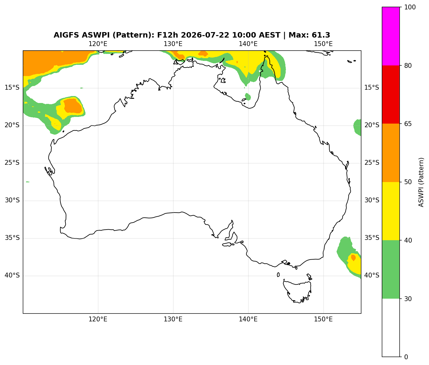 ASWPI Pattern-Adjusted